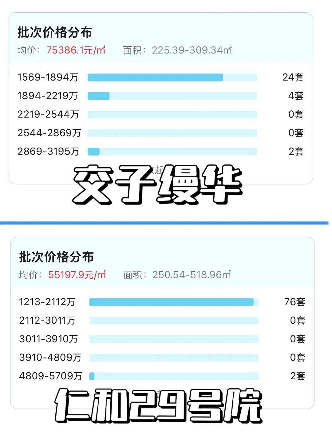 价格放飞的两个项目怎么选？成年人不做选择