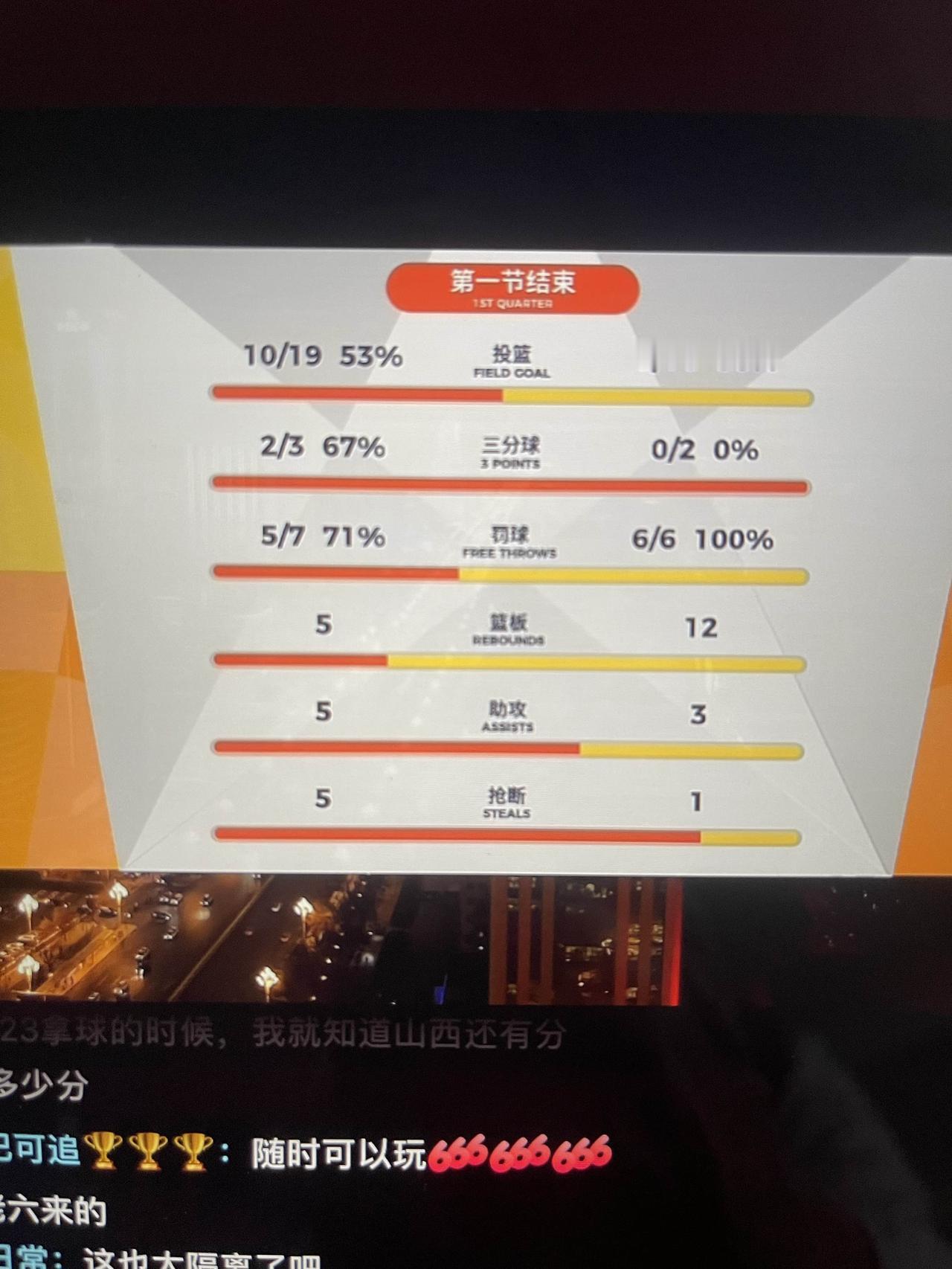 CBA常规赛第十轮比赛，山西男篮与江苏男篮第一节后半段，江苏男篮在落后8分的情况