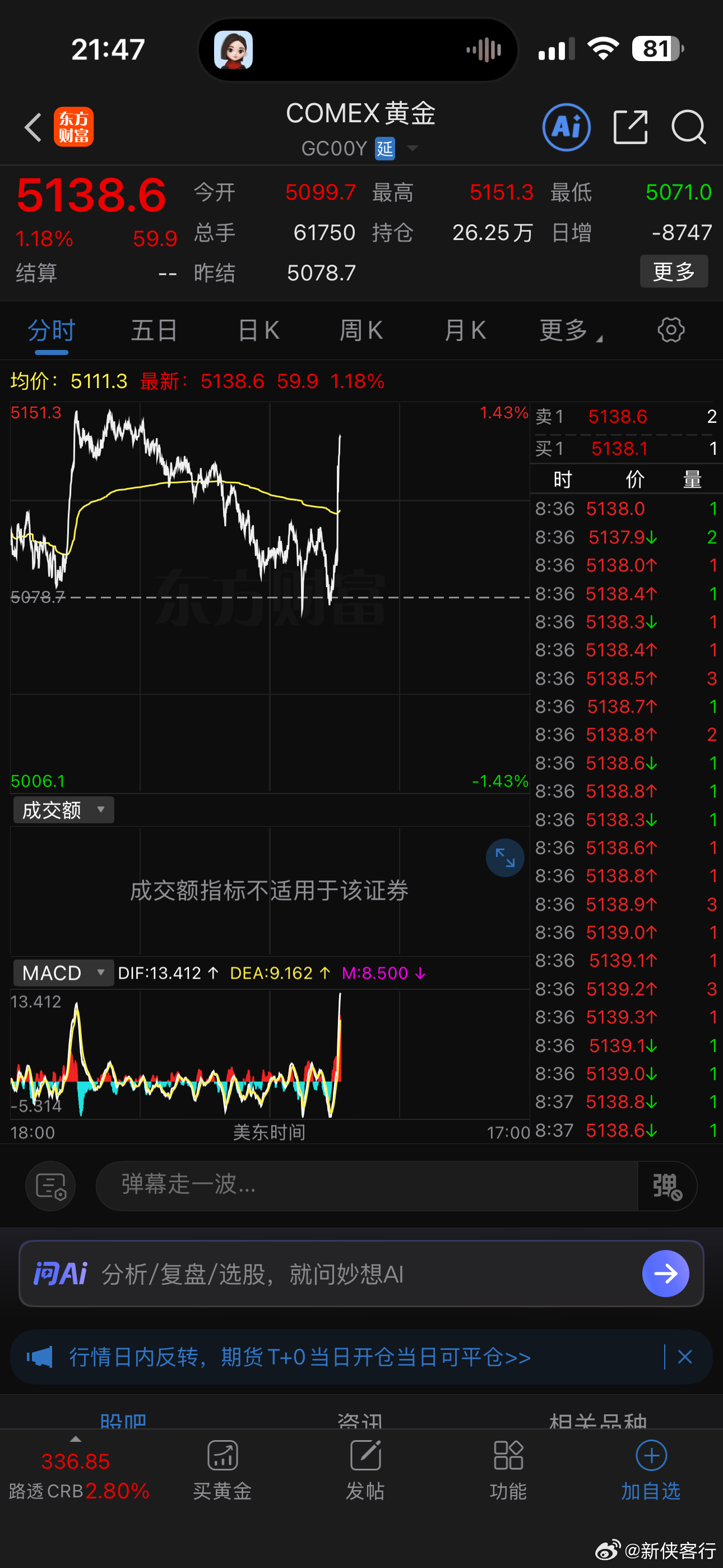 美国2月非农就业人数意外减少9.2万人 预估为增加5.5万，数据引发黄金白银价格