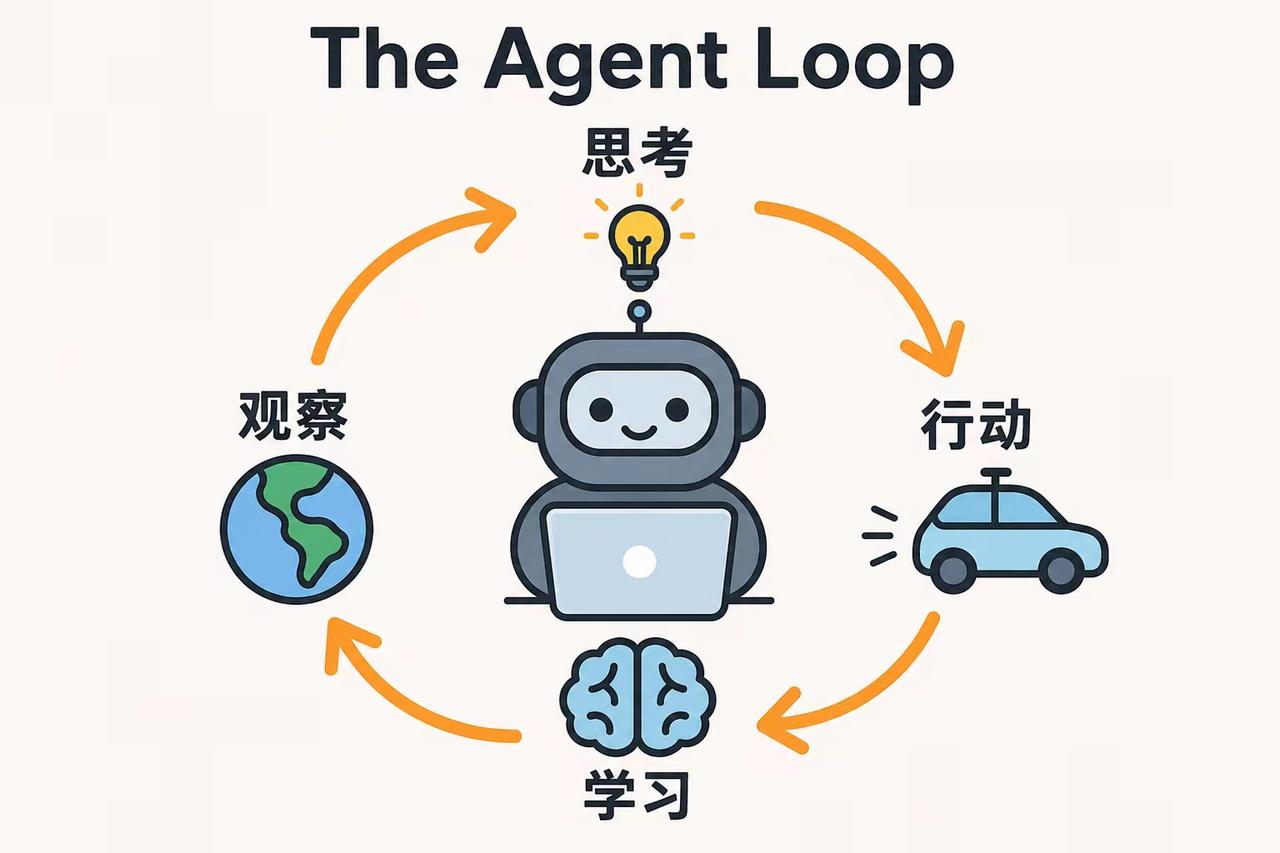 Agent Loop火了，真正危险的不是AI会思考而是会反复行动
 
一、什么是