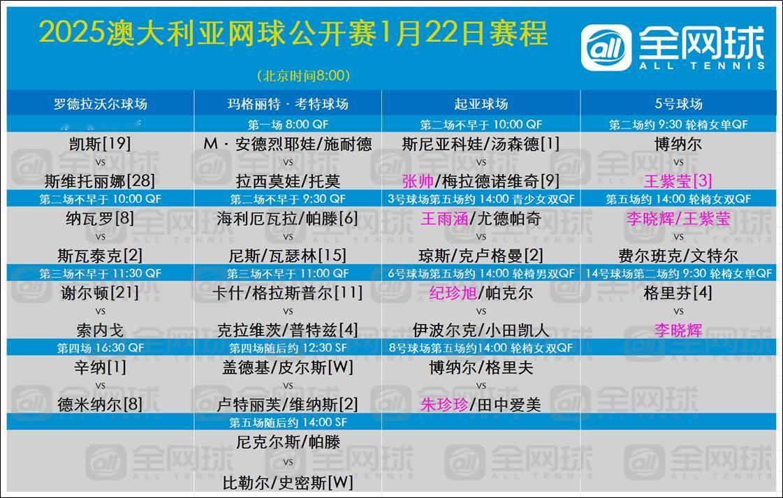 37岁德约和37岁教练穆雷拥抱  澳网2025  1.22赛程安排！ 