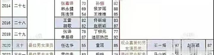 你们居然不知道啊，他所有运作出来的这些提名或者奖项全都含水量巨大 