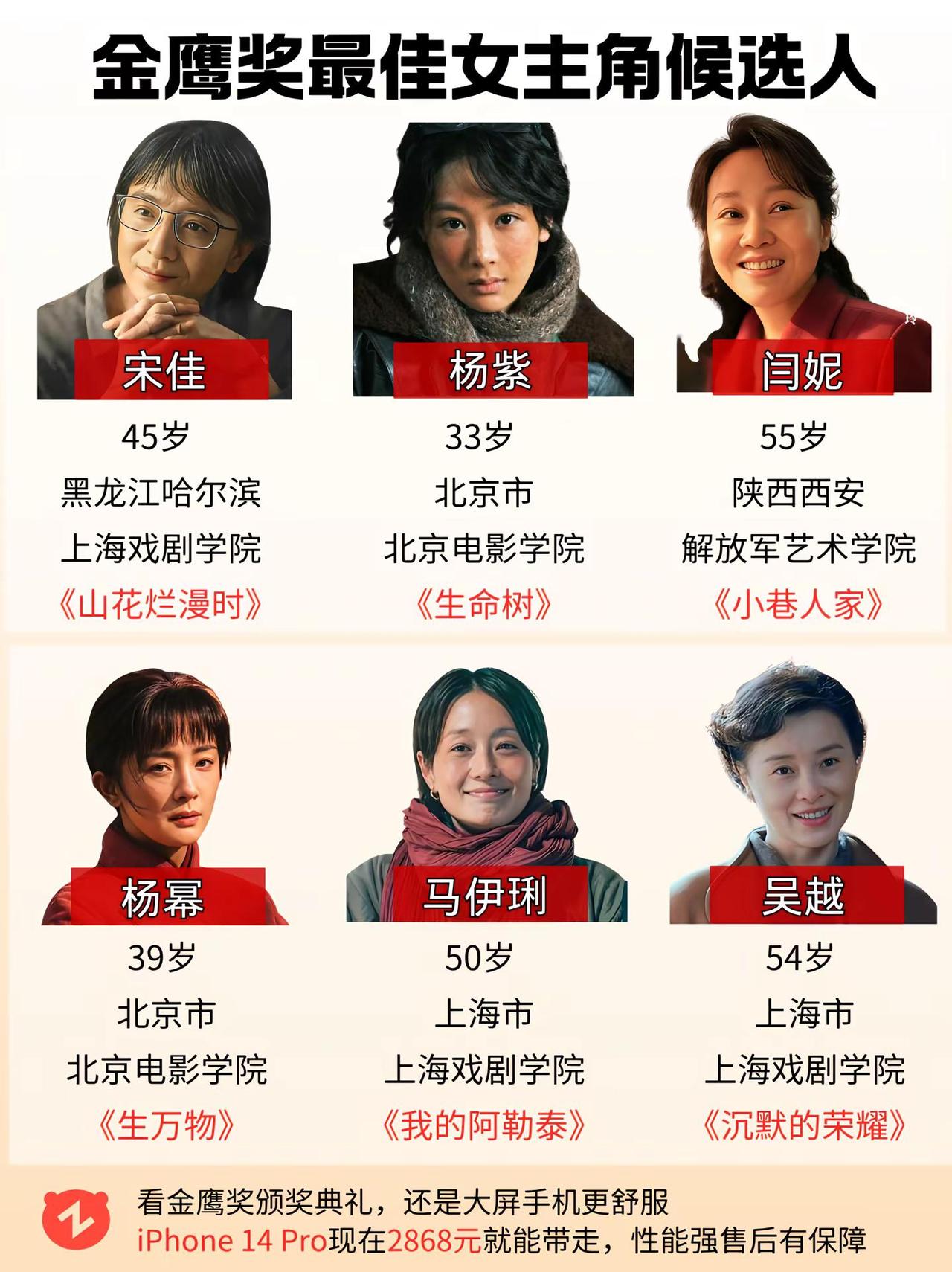 金鹰奖最佳女主角候选人。金鹰奖 杨紫 杨幂 闫妮
