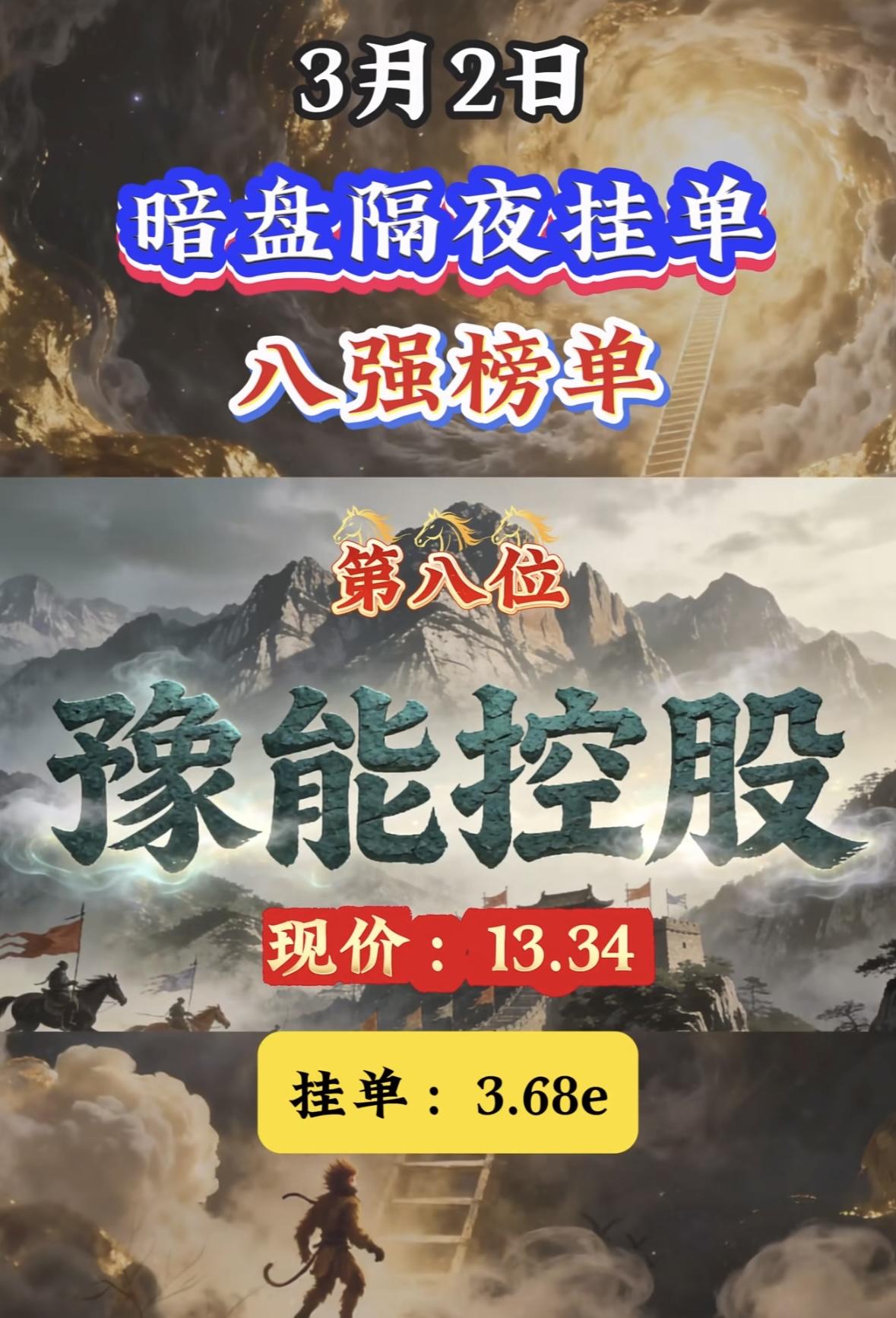 3月2日暗盘隔夜挂单，八强榜单揭晓！

"豫能控股暗盘抢眼，隔夜挂单跻身前八，现