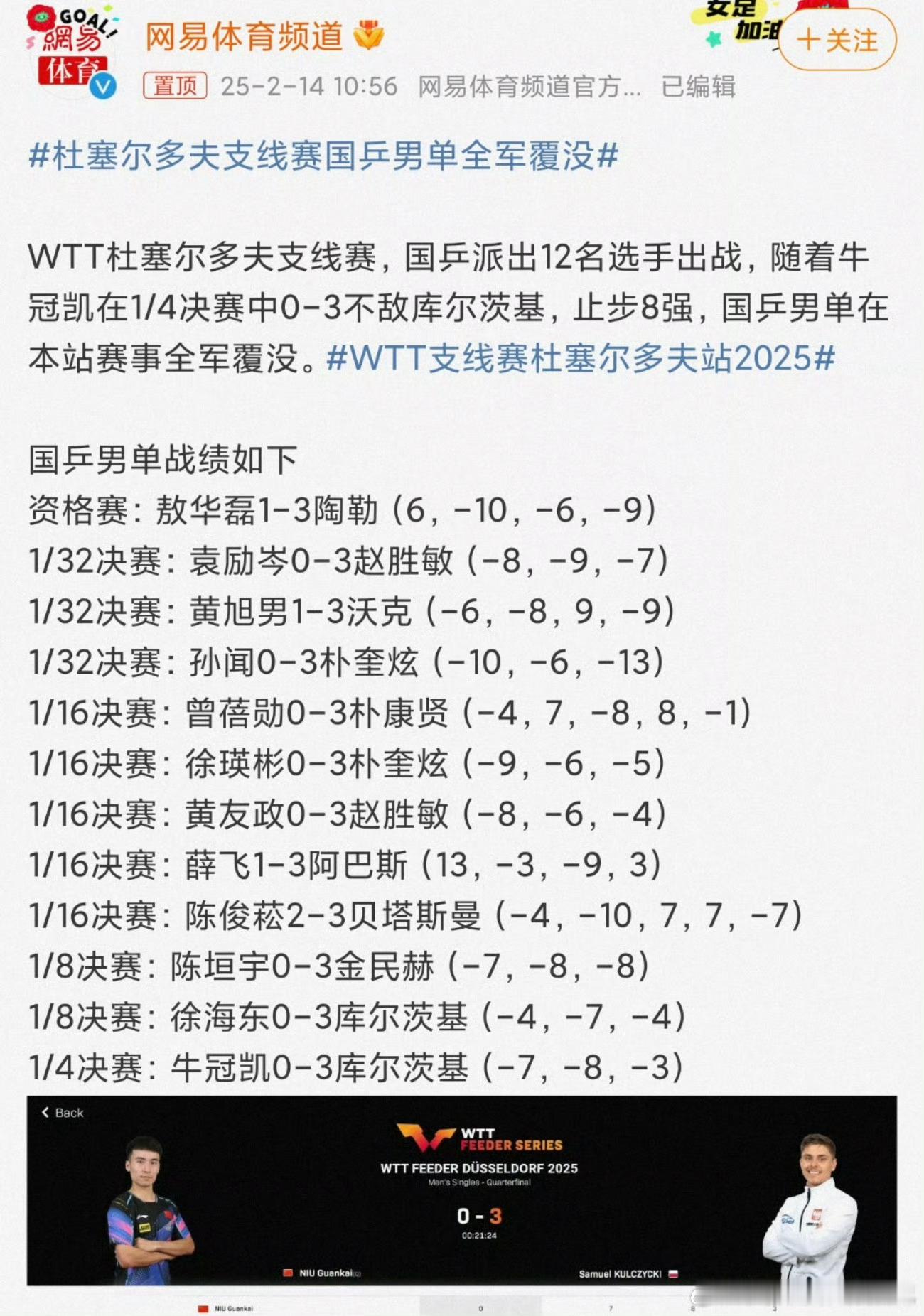 提醒一下， 杜塞尔多夫支线赛国乒男单全军覆没  WTT杜塞尔多夫支线赛，国乒派出