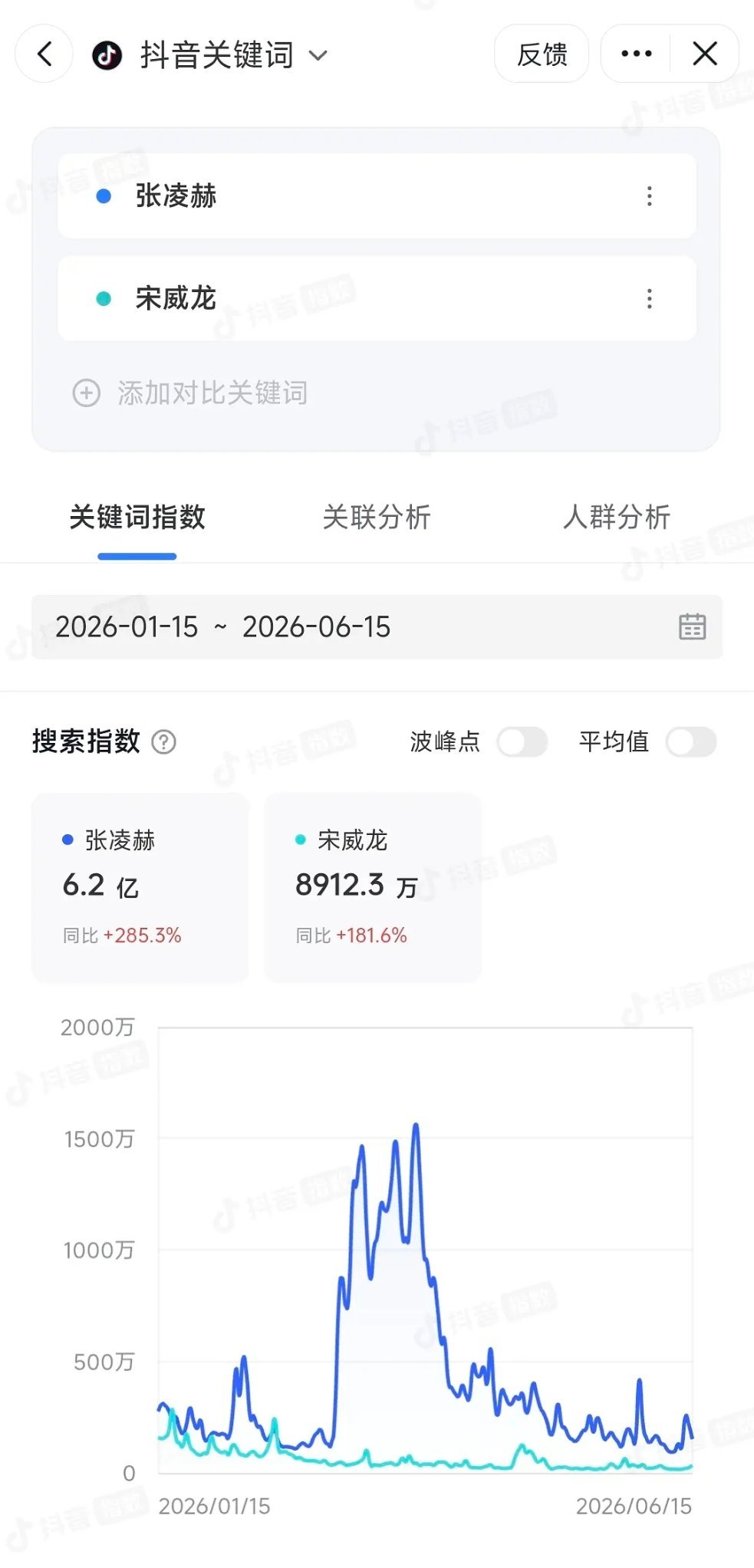 只能寄希望于🥭的yx能四两拨千斤不然对上这一秒，野骨毫无胜算也是被两半素人水平