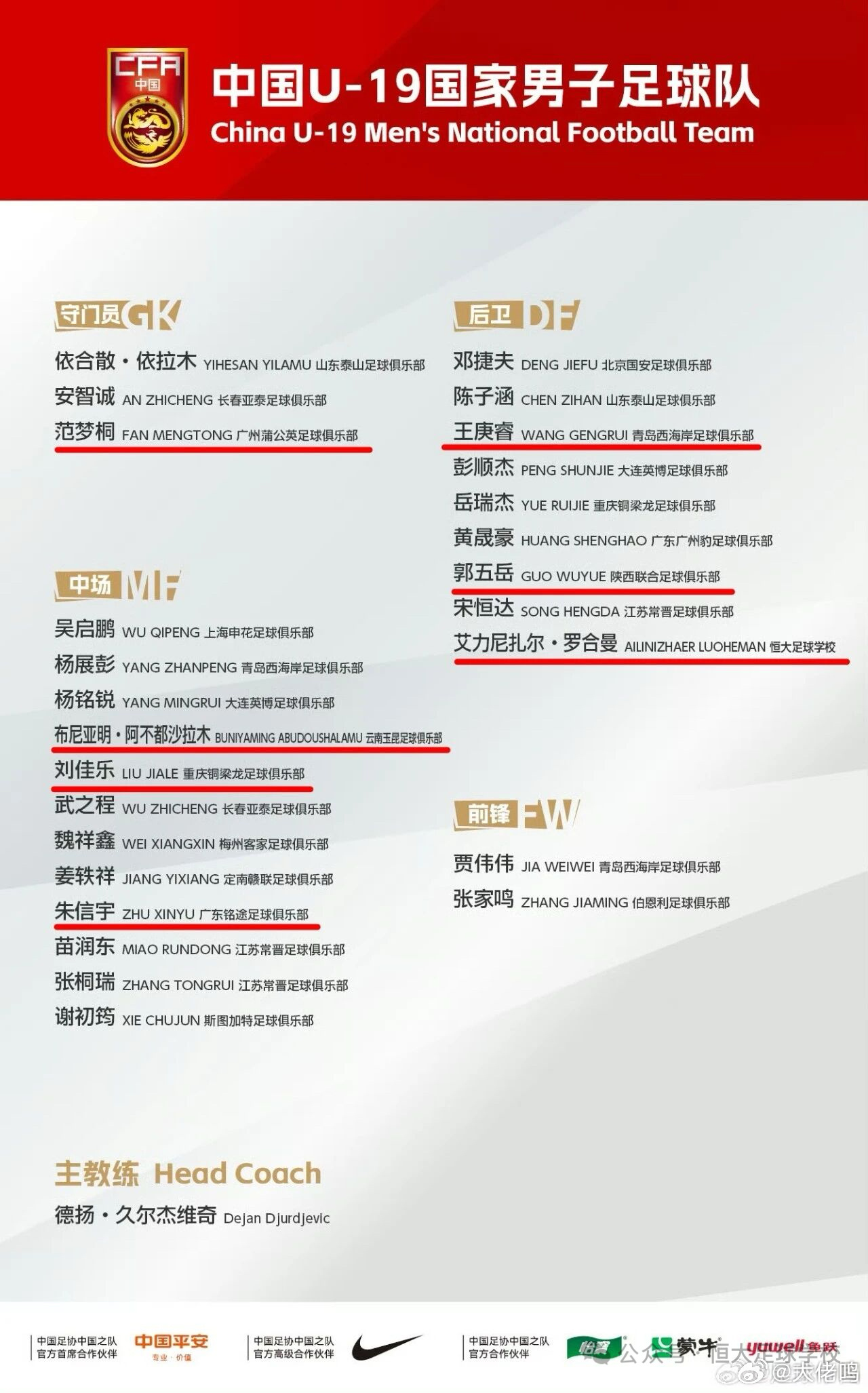 【祝贺】继续收获满满，培养7名球员入选U19国青2026年第三期集训名单，包括范