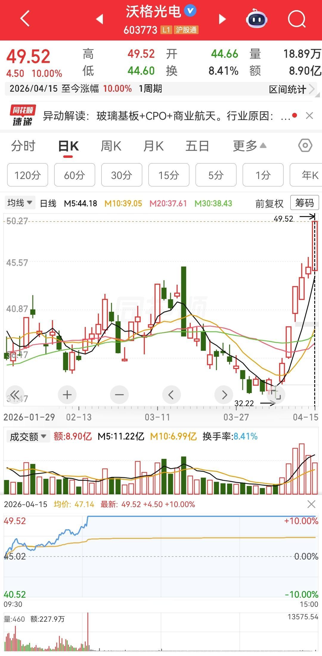 明天还能再给五个点的溢价吗？