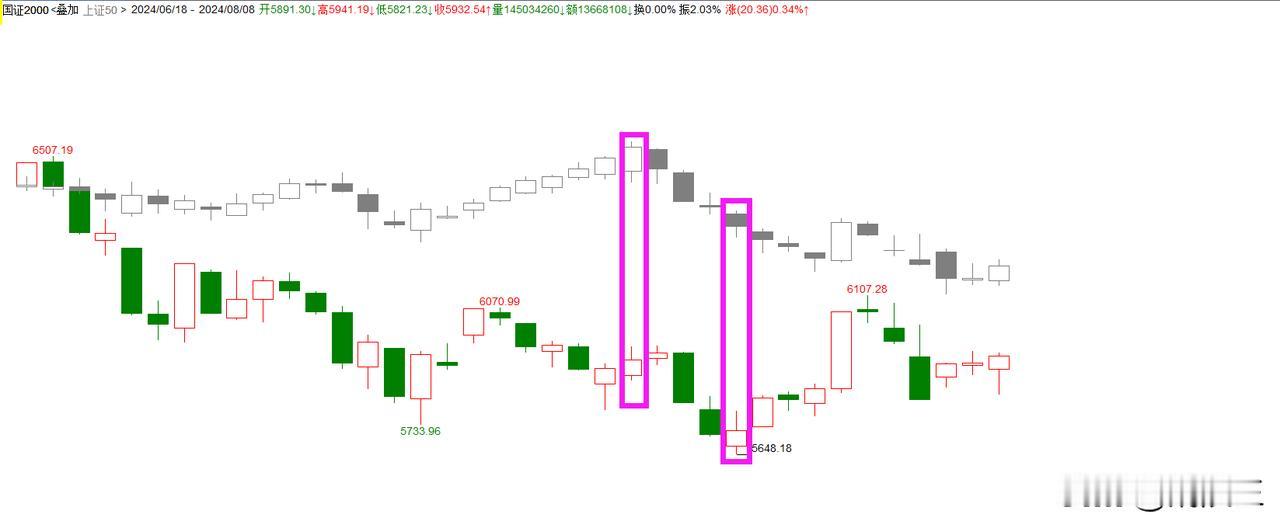 今天市场出现了分时大逆转，不少人呐喊这里要大涨了，实在憋不住了，一定要把真相告诉