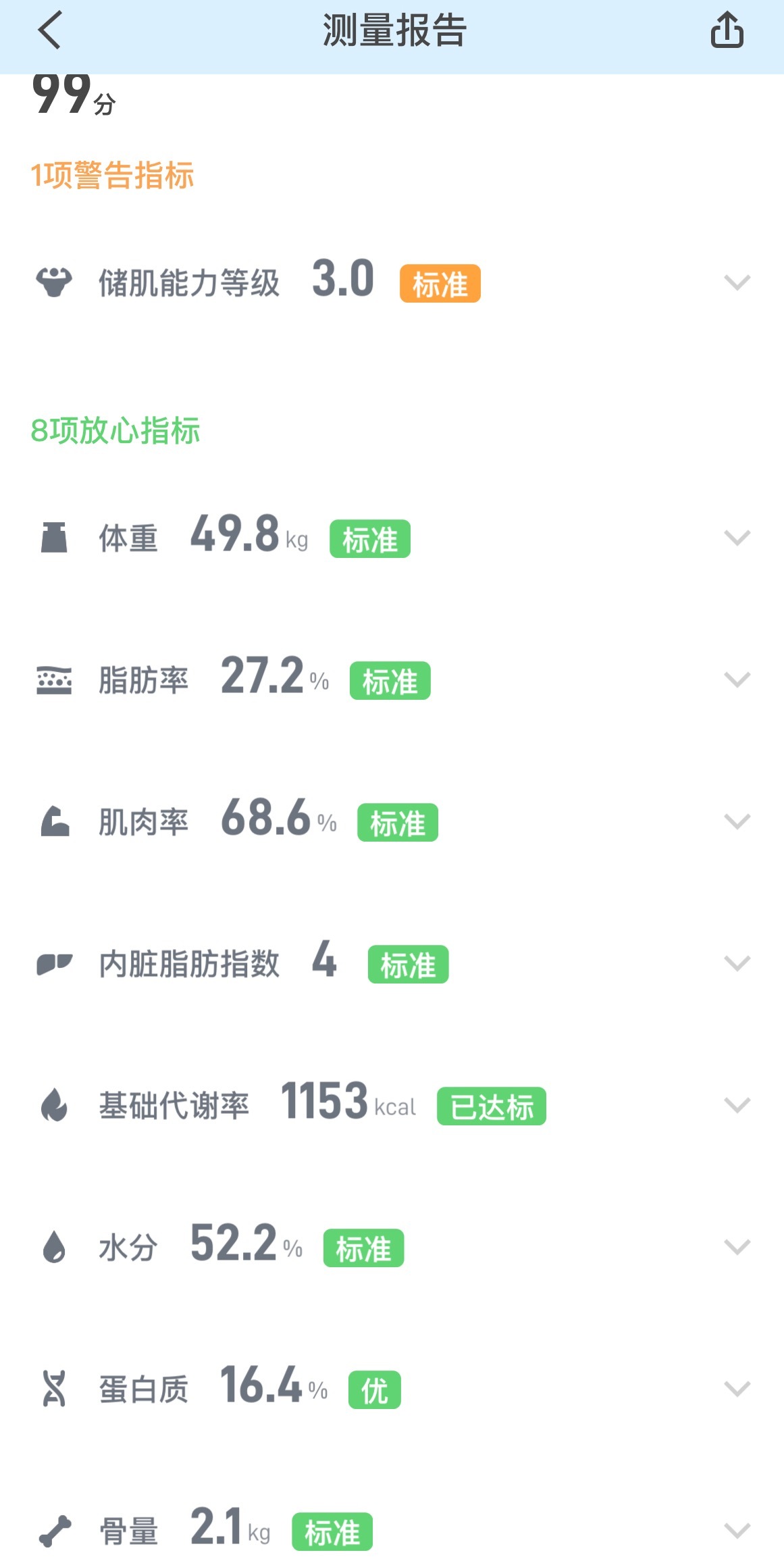 又吃多了啊啊啊啊啊回不去的体重 
