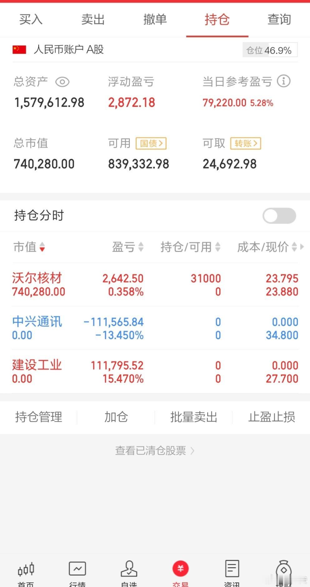 记录成长已蜕变！我会把每天的实操记录下来，欢迎各位股友一同探讨进步，通过蜕变成长