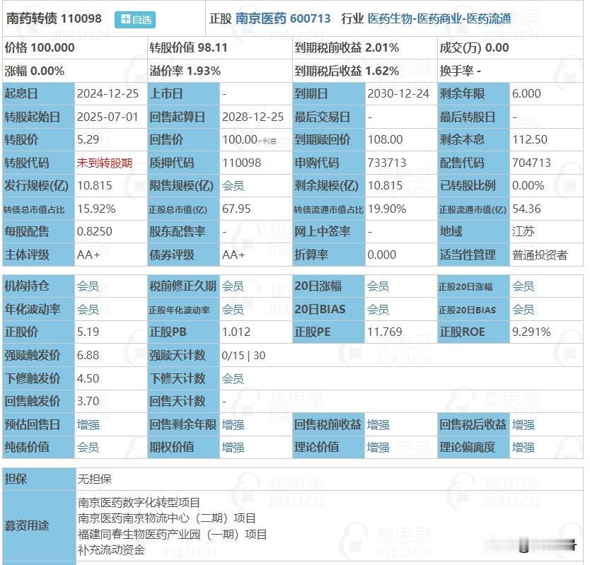 12月25日南药转债申购，根据当前市场情绪及可转债交易行情，南药转债上市时预计会