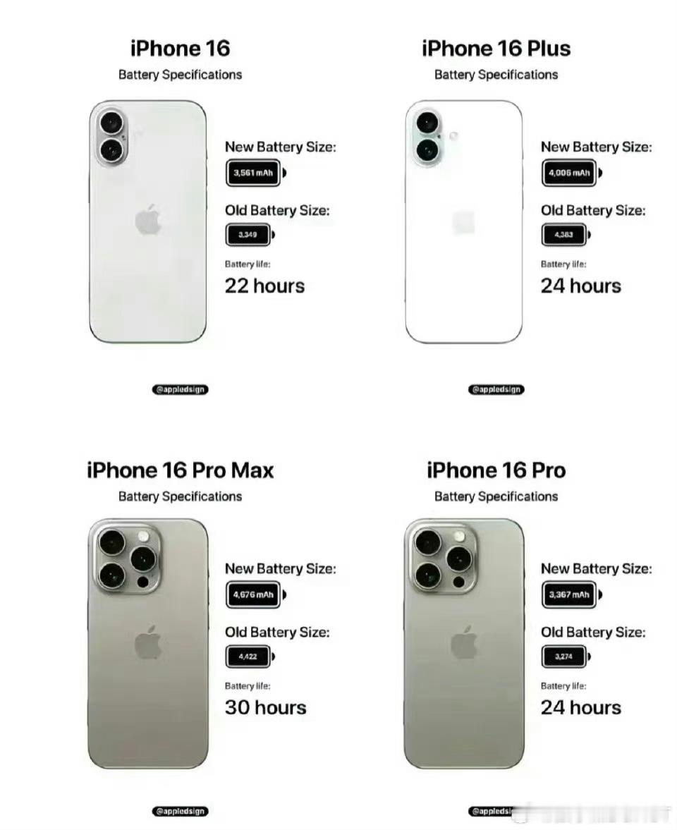 #iPhone16预计需求强劲#又来蛊惑人心！哪年不是降价促销！所以千万别当首发