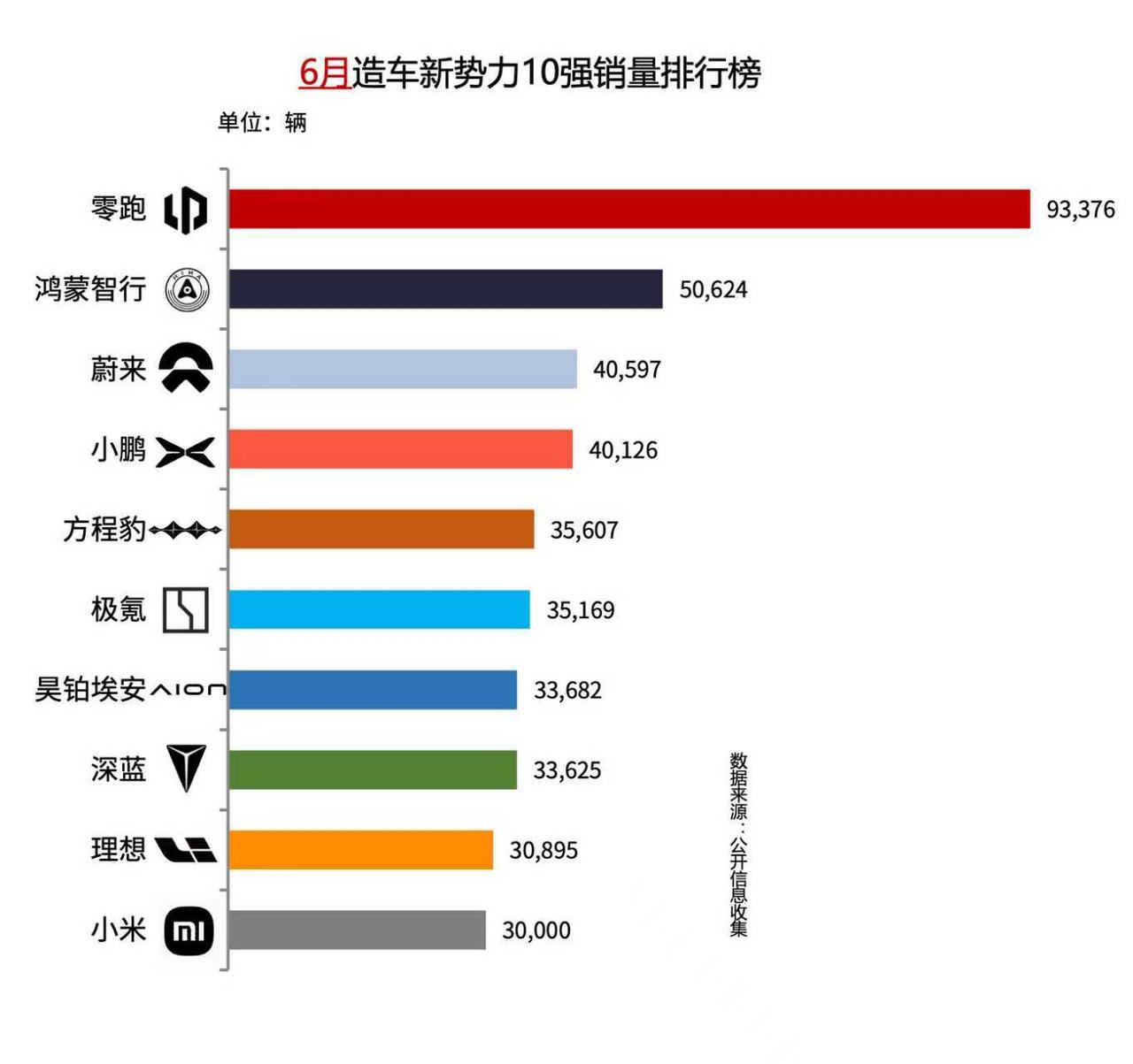 昊铂埃安上半年C端占比突破81%，超八成销量来自个人用户

2026年上半年，昊