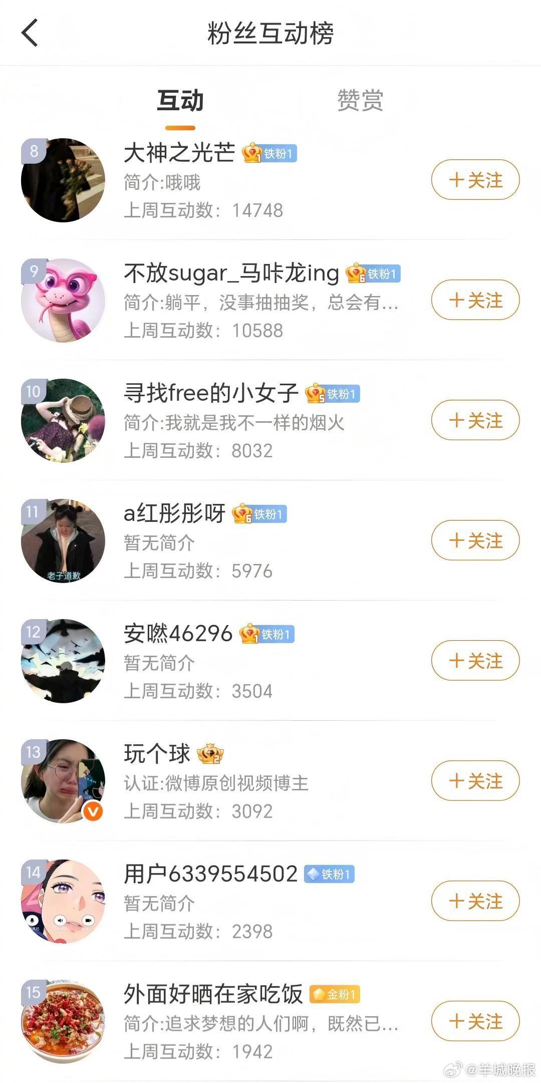 #羊城晚报宠粉日#【第三期 | 羊城晚报微博“”有礼】小羊推出宠粉福利，只要你常