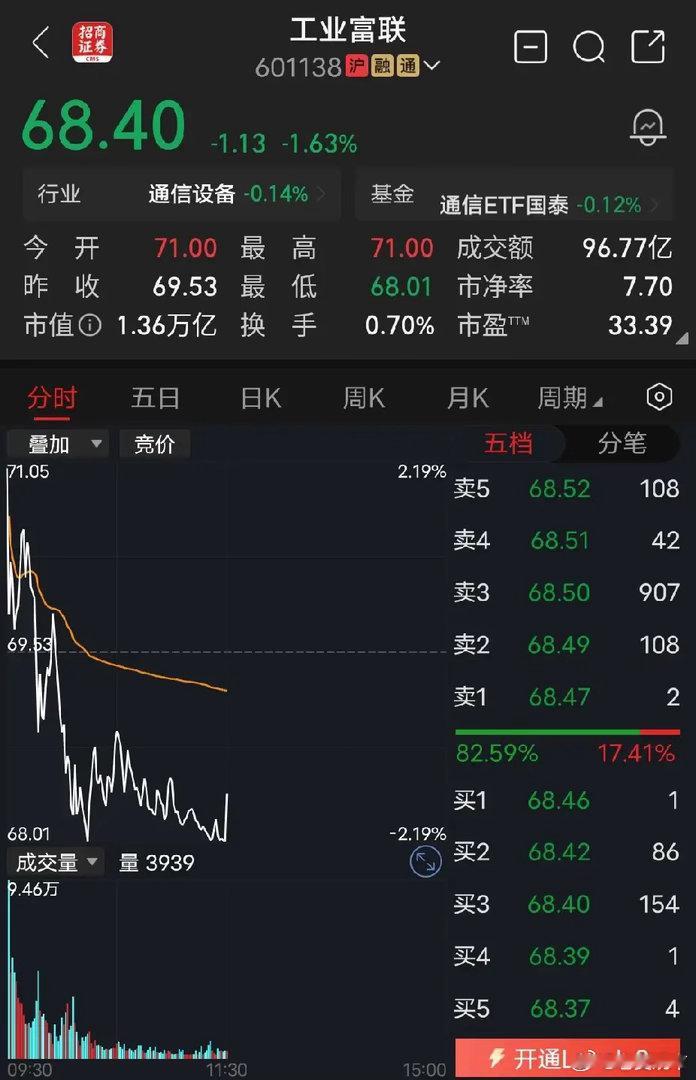工业富联7月9日晚间，富士康工业互联网股份有限公司（下称“工业富联”）发布202
