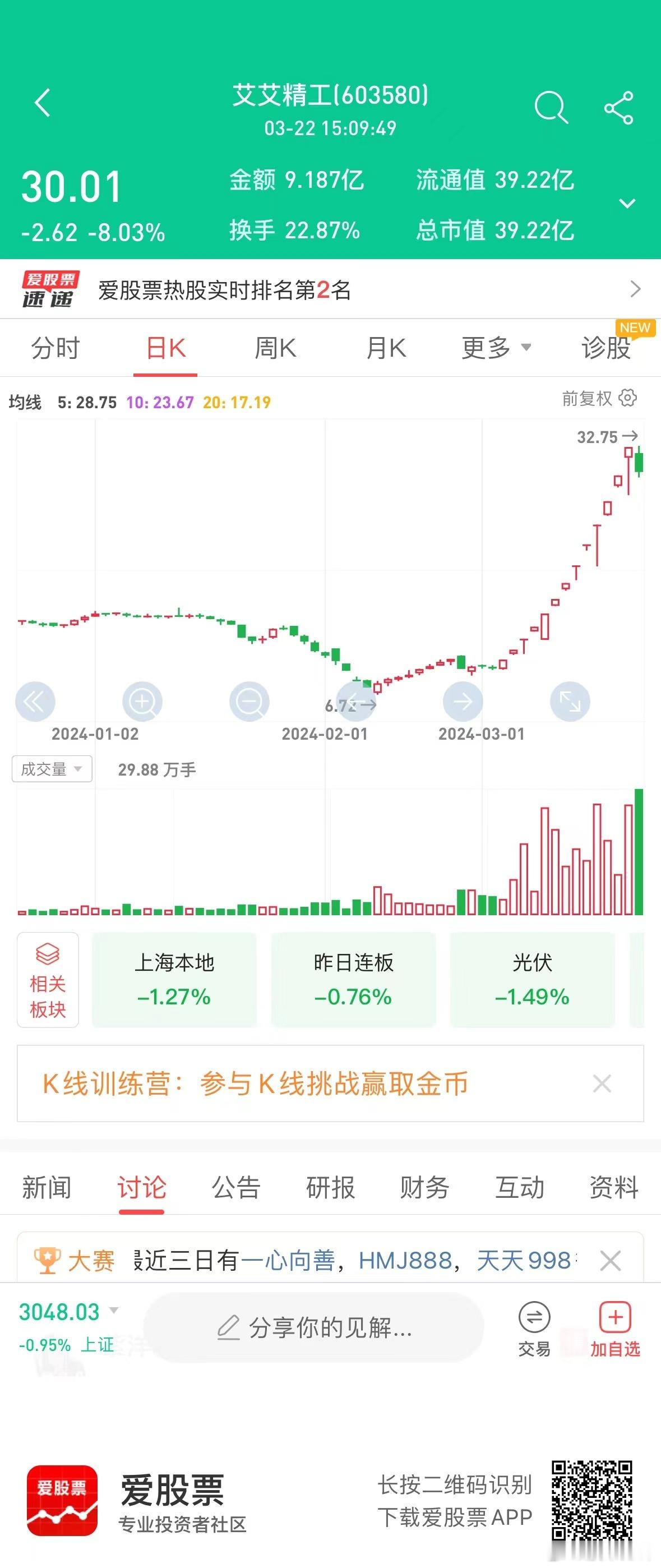 个股退潮期+人民币贬值导致的指数回调，妖股的亏钱效应今天比较明显！总龙头艾艾精工