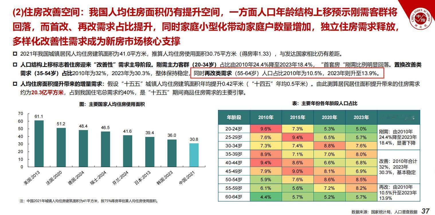 一些有意思的东西 