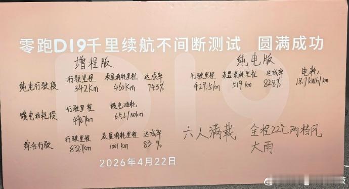 零跑D19本次实测满载 6 人 + 行李及七八十斤设备，设备电源均由零跑 D19