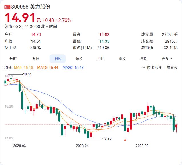 英力股份越南基地进入安装调试！笔电结构件外迁加速，出海抢单进入倒计时

5月22