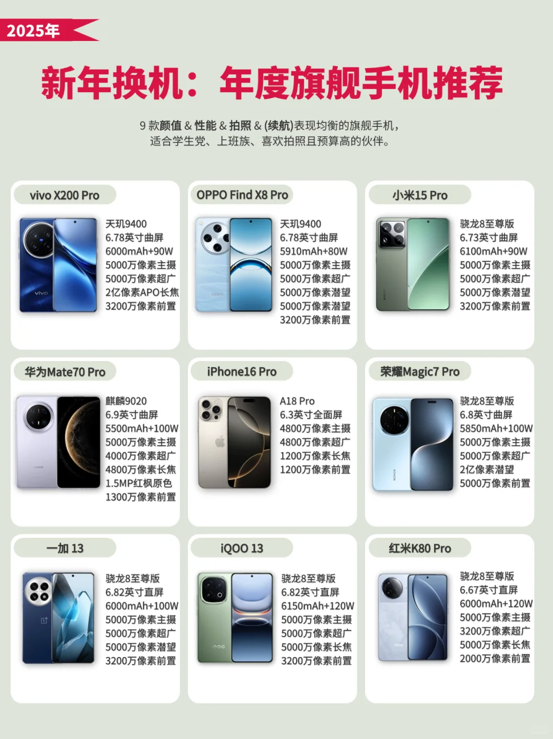 春节换新机，先看完这篇再说！