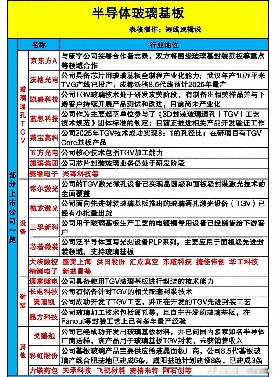 取代传统树脂基板？玻璃基板打开先进封装新周期 