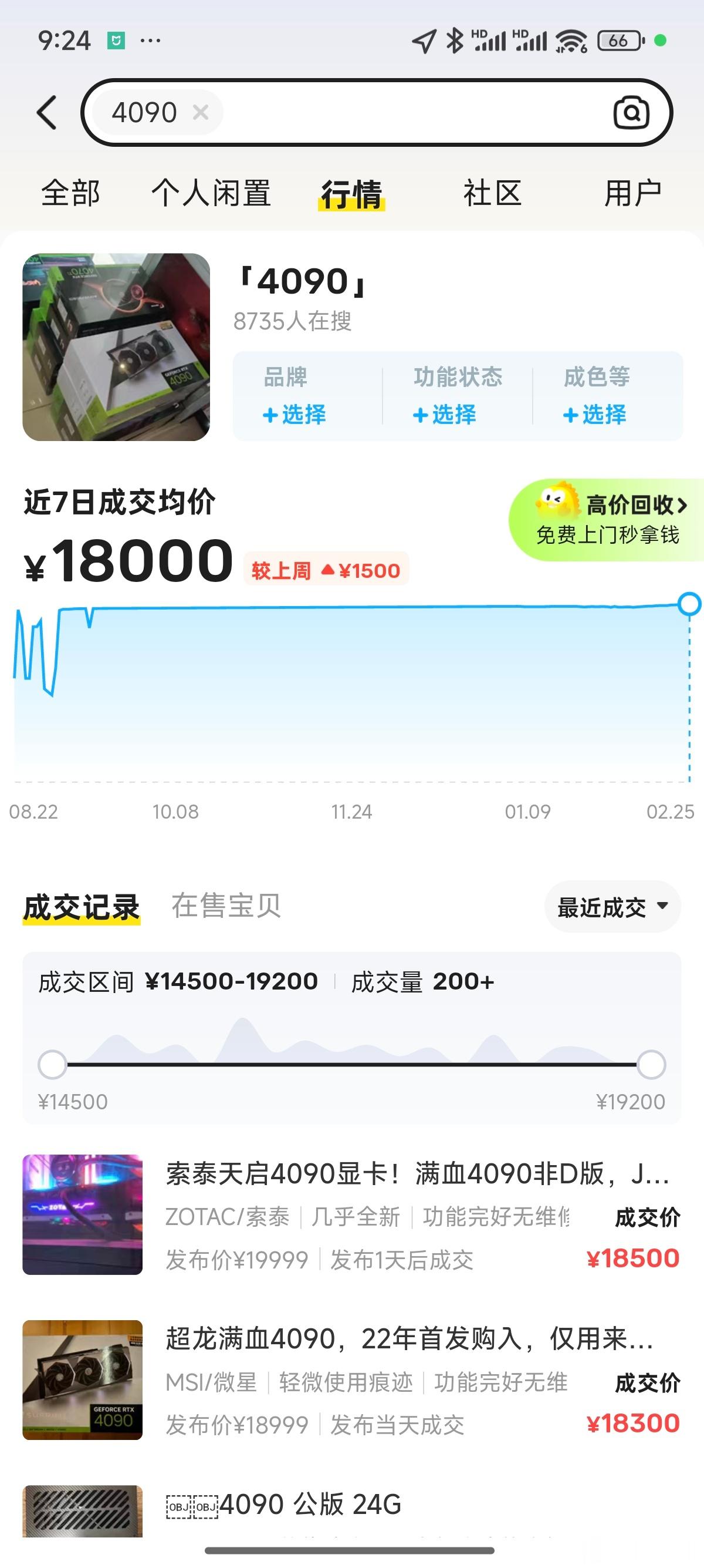 [允悲]显卡价格是真的离谱，年前 15700 卖的 4090，现在小黄鱼已经涨到