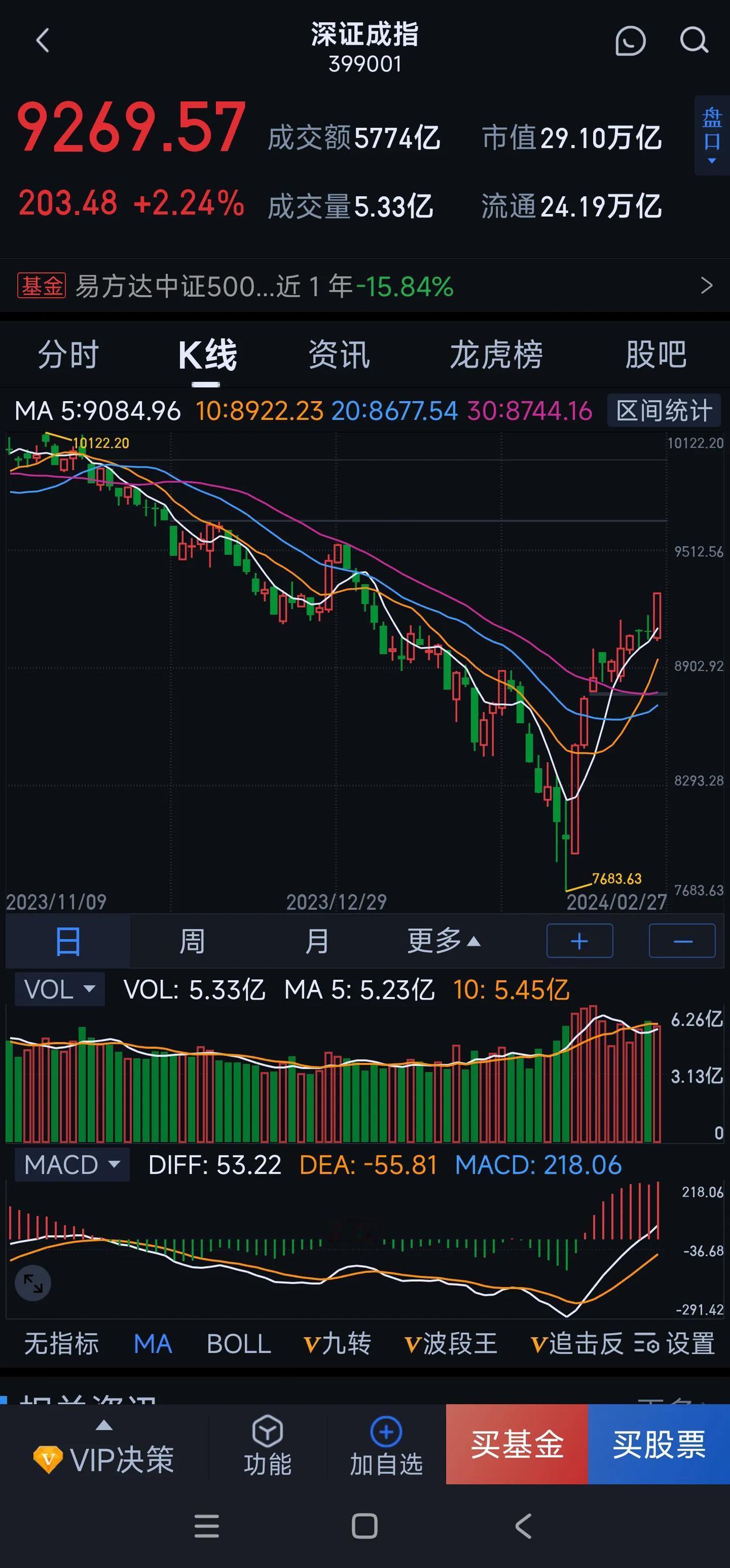 石破天惊！八年来首次——猛然发现本周竟无新股申购、无新股上会，无新股发行！[烟花