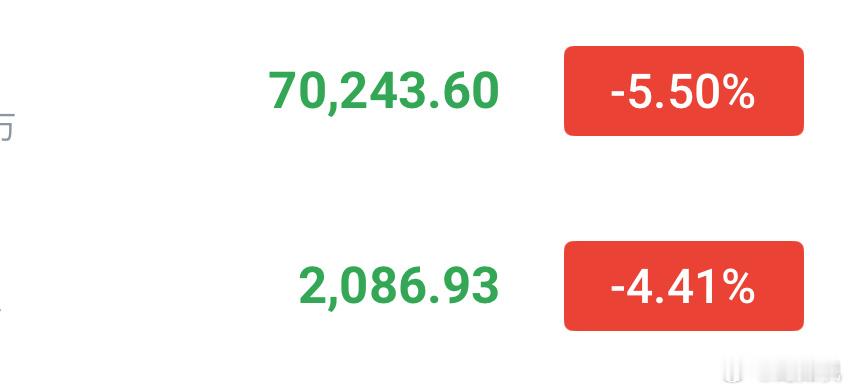 晚间70300-70600空，姨太同步2090附近空。 