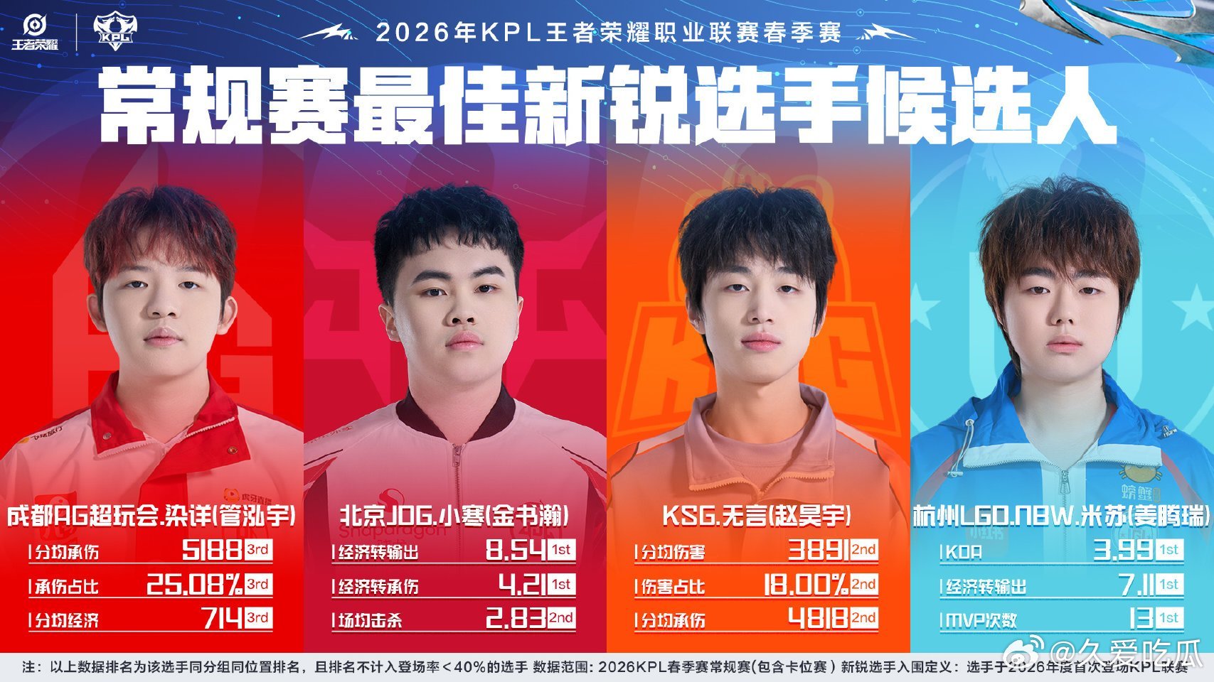 2026春季常规赛最佳新锐候选染详 小寒 无言 米苏 