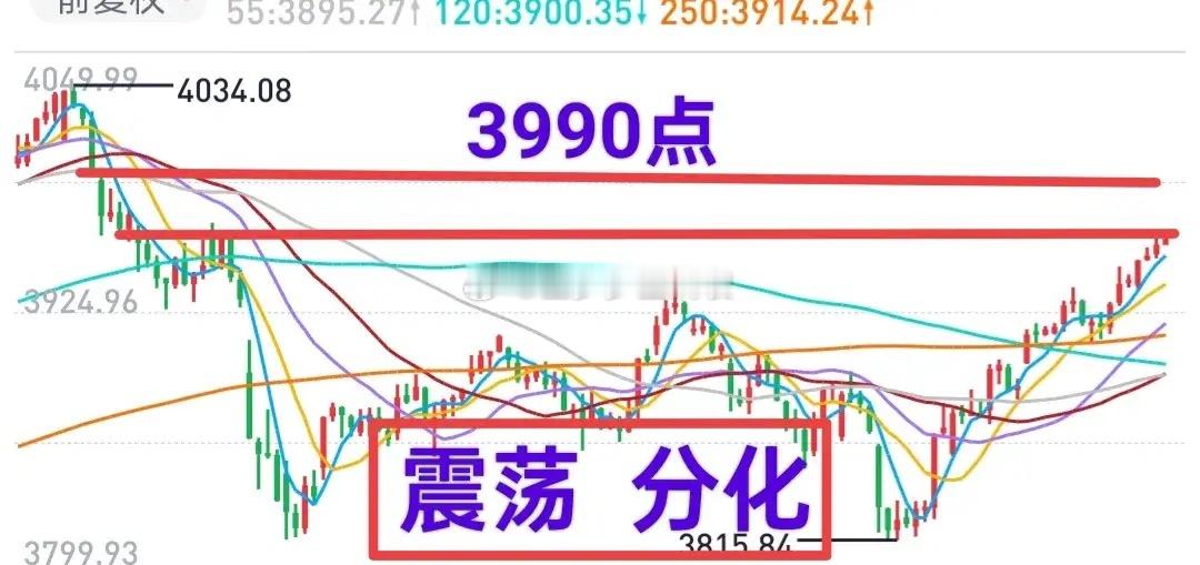 A股：今天主力资金净流出了235亿。有些股票的反弹就是反弹，成不了趋势。明天市场