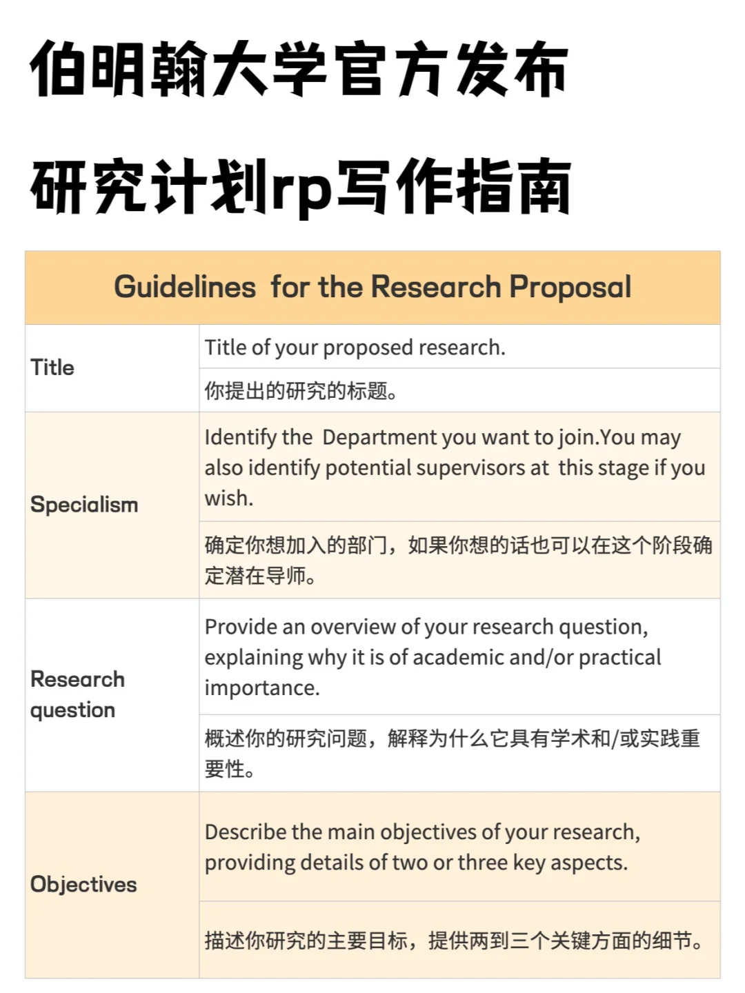 伯明翰大学官方发布研究计划rp写作指南