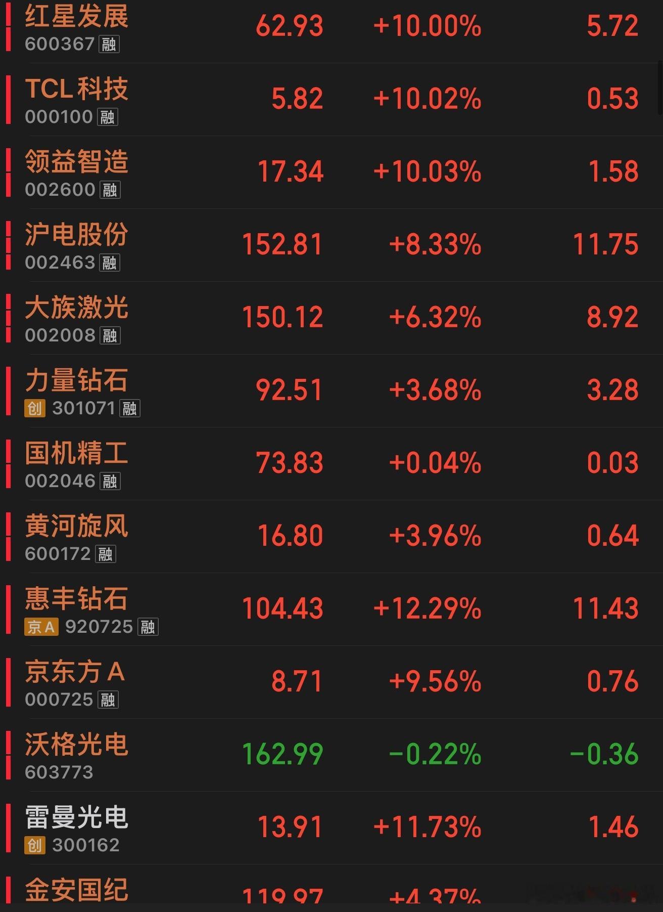 六月收官，愉快股票