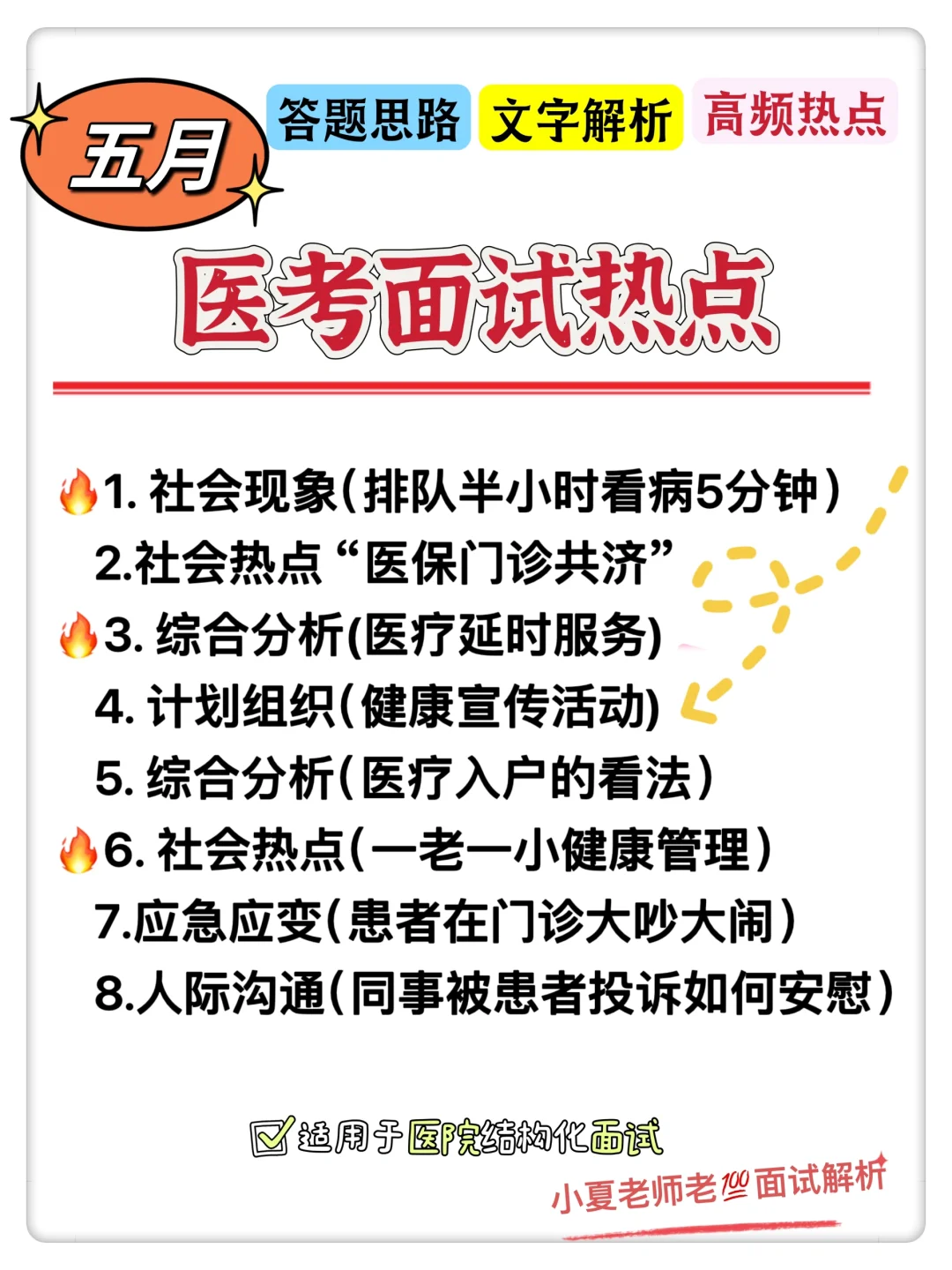 五月医院结构化面试热点🔥医保门诊共济