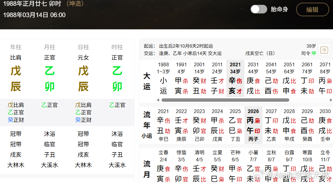 张哲轩首谈与马思纯恋情简单排了马思纯的八字，这个格局，适合谈恋爱，但不适合结婚。