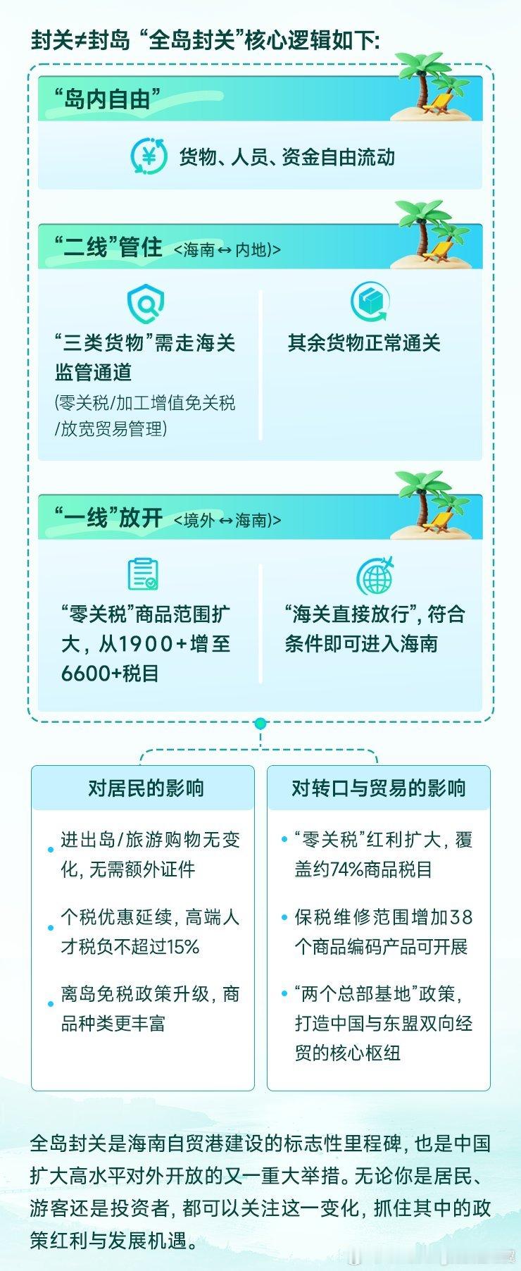 12月18日，海南自由贸易港正式启动全岛封关运作。这一历史性时刻不仅标志着海南正