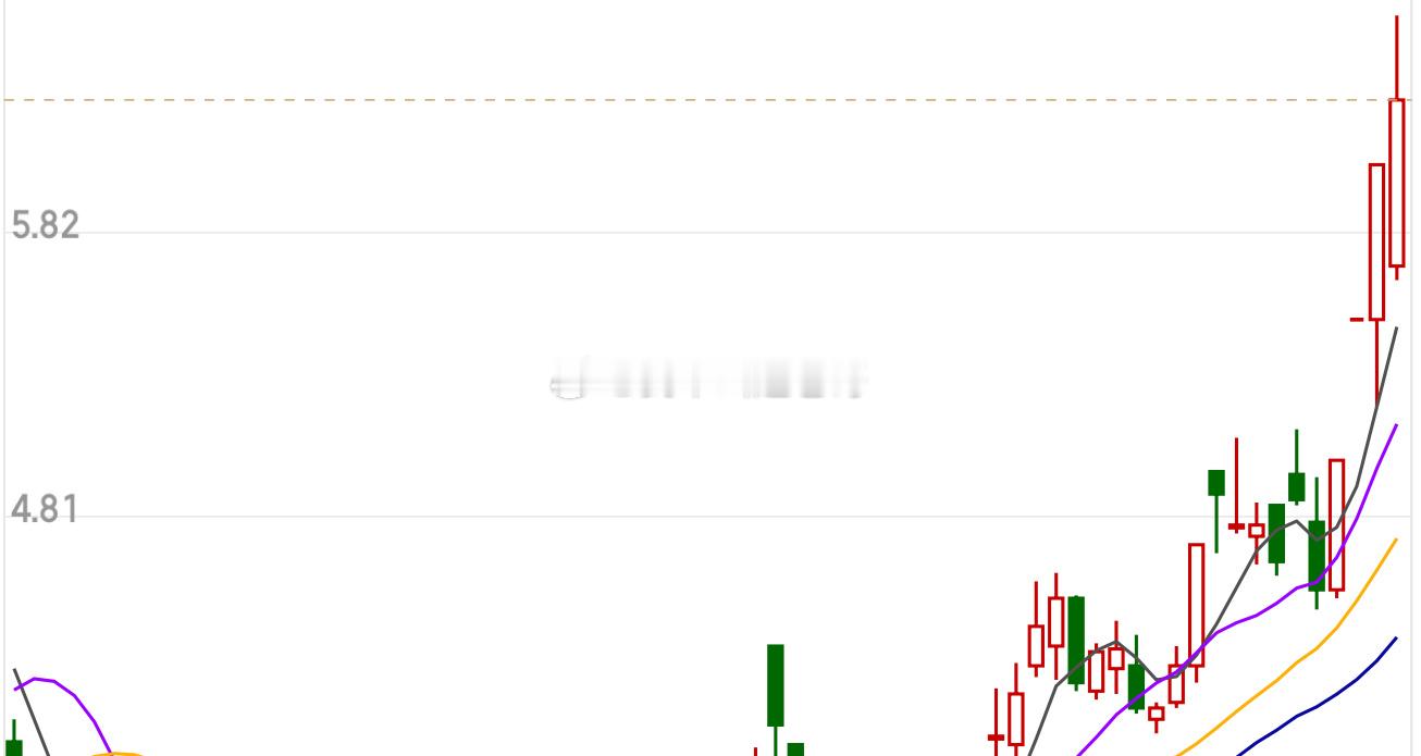 赵老哥今天精选了一只牛股准备14:40左右介入短线周期2-4天内获利出局 