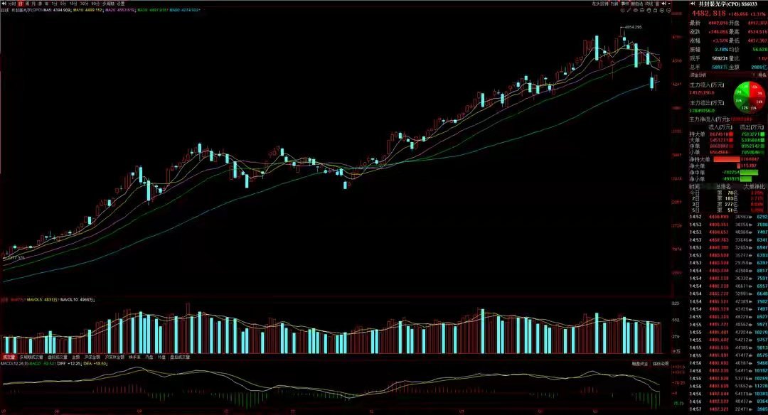 3月26日A股猛料：伊朗明确否认和谈！中办、国办联合印发重要文件聚焦A股市场每日