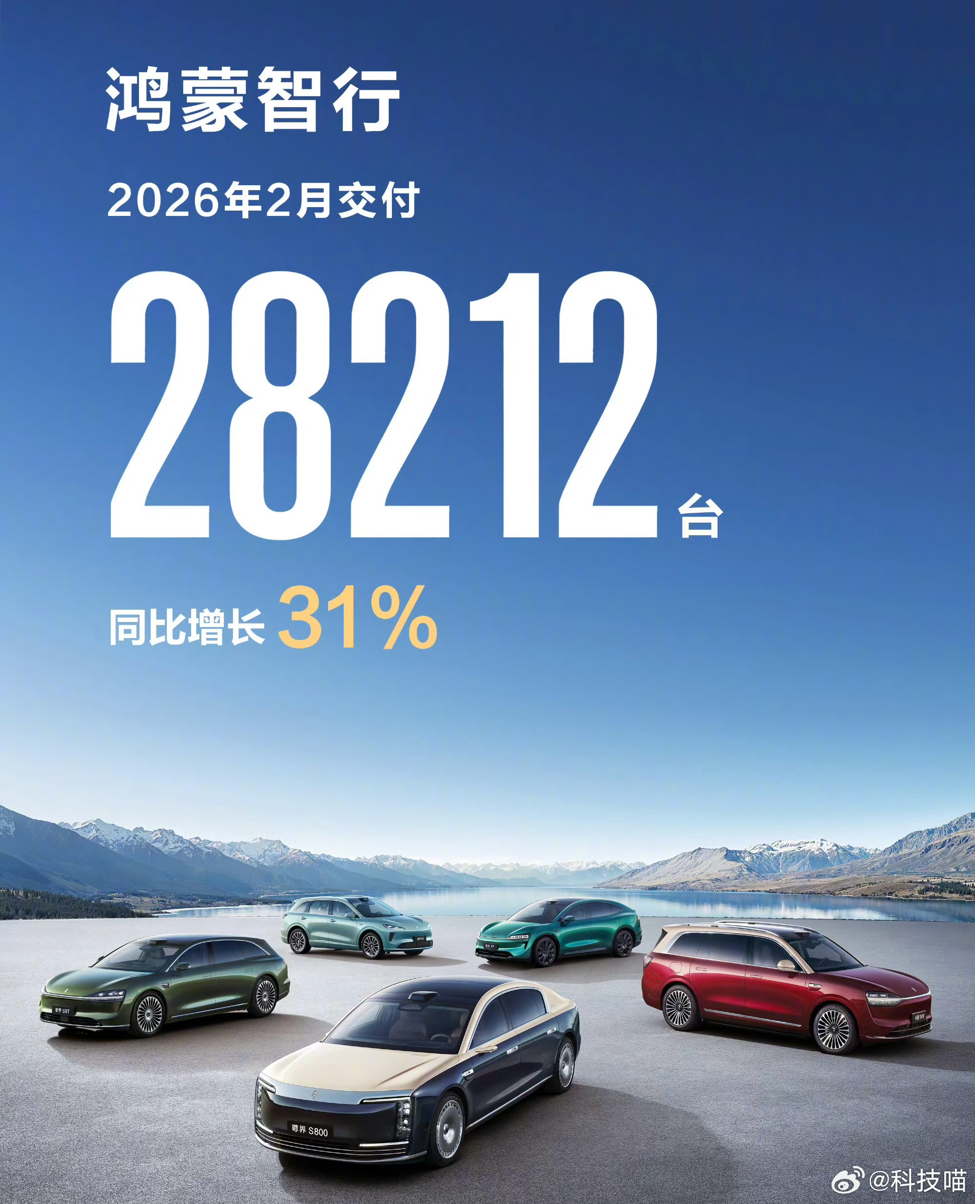 2026年2月新势力交付量排行榜1. 鸿蒙智行：28,212台（问界1.8万台左