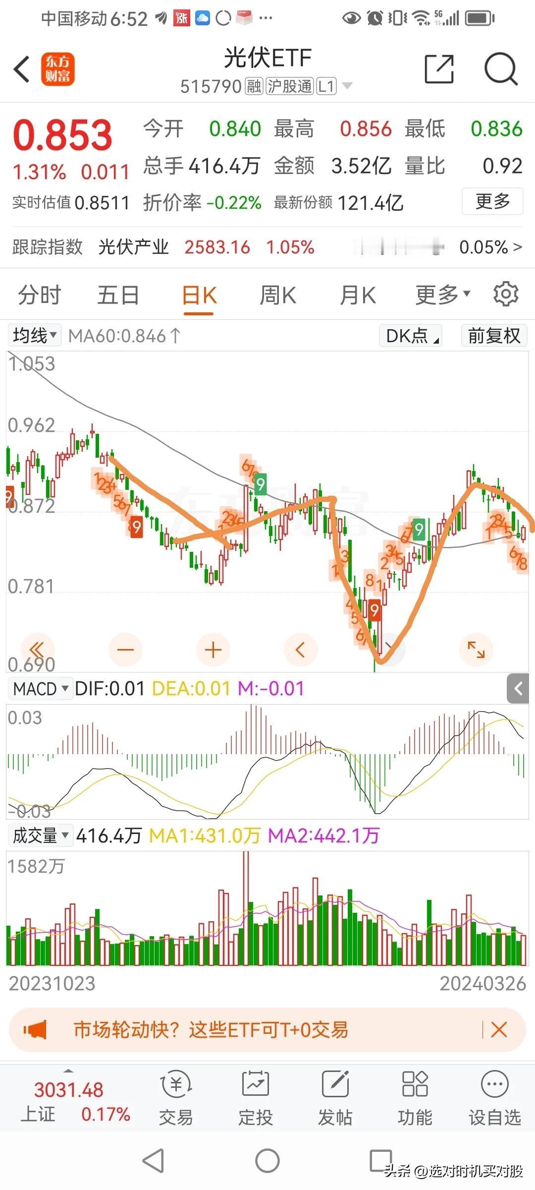 光伏，正在构筑头肩底。

最近一直围绕60日线震荡，走出了一碰二过三回踩的形态。