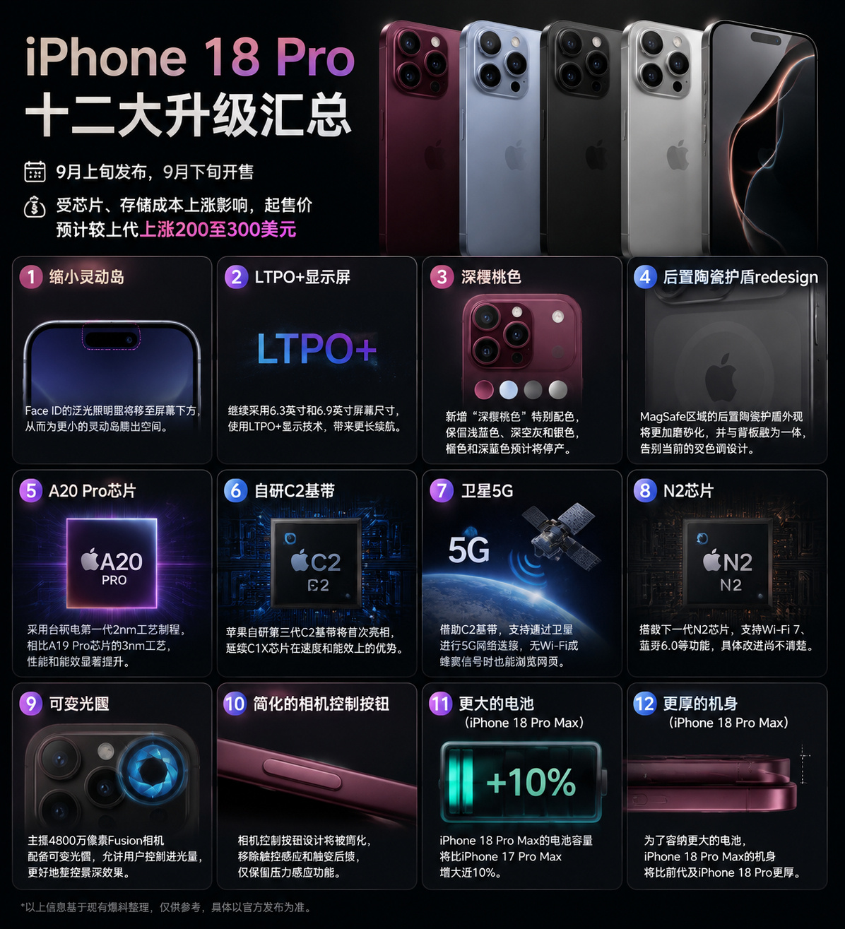 iPhone18Pro十二大升级 好像升级不大，如果你已经是iPhone17Pr