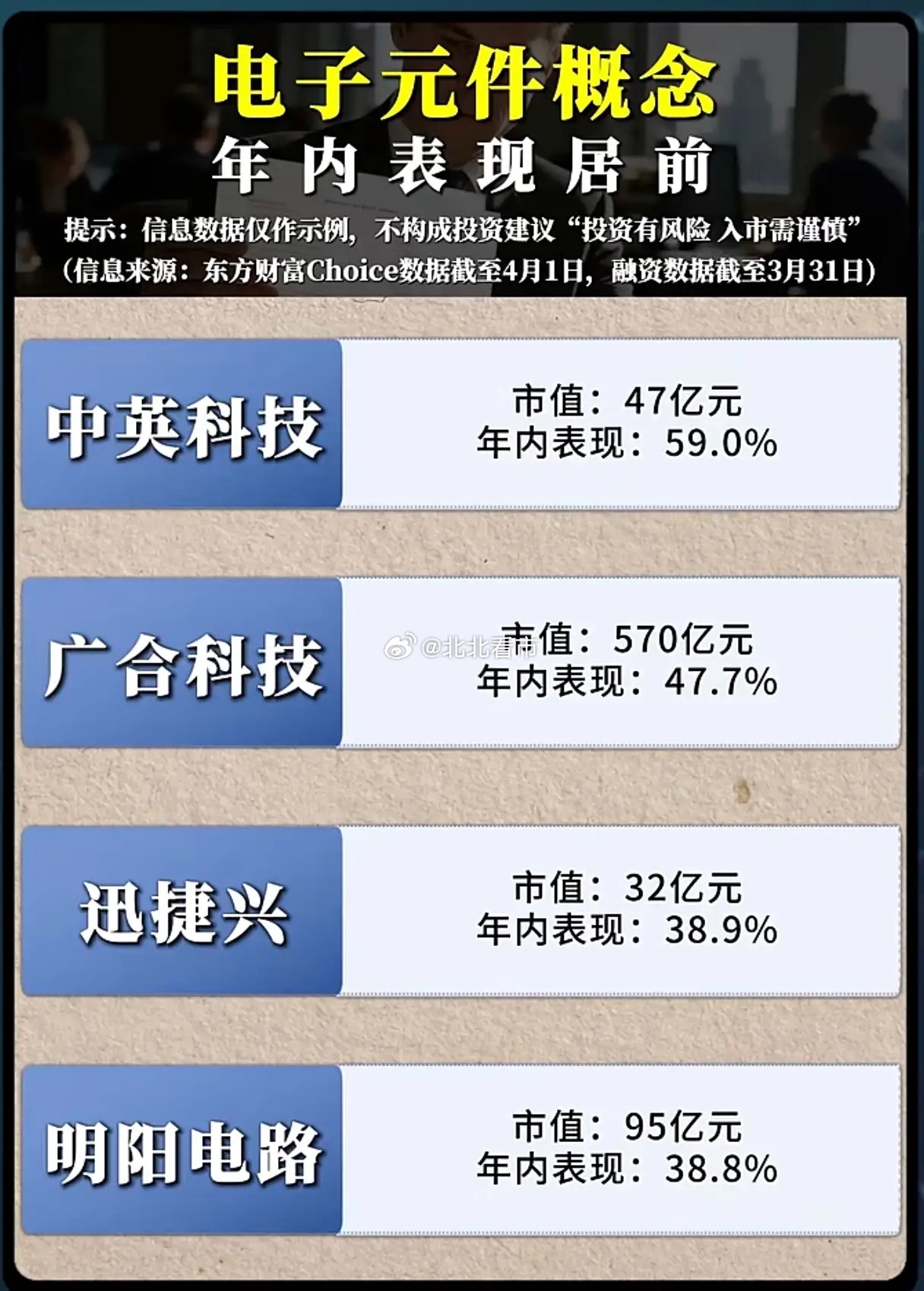电子元件疯涨87%！AI算力+涨价潮双杀，谁是下一个翻倍龙头？谁能想到，2026