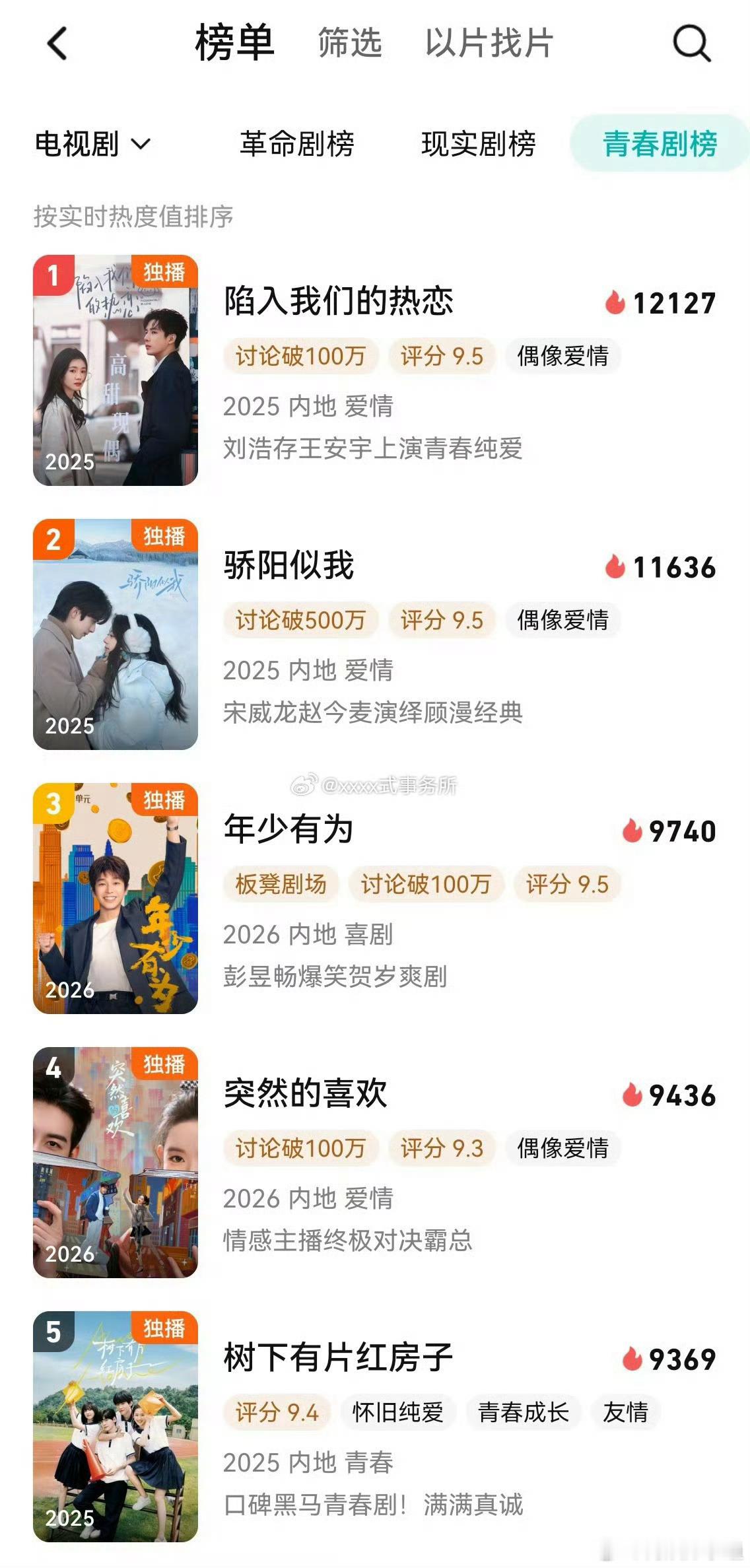 很多观众看完刘浩存的《主角》又去考古她别的作品《陷入我们的热恋》青春剧榜排第一！