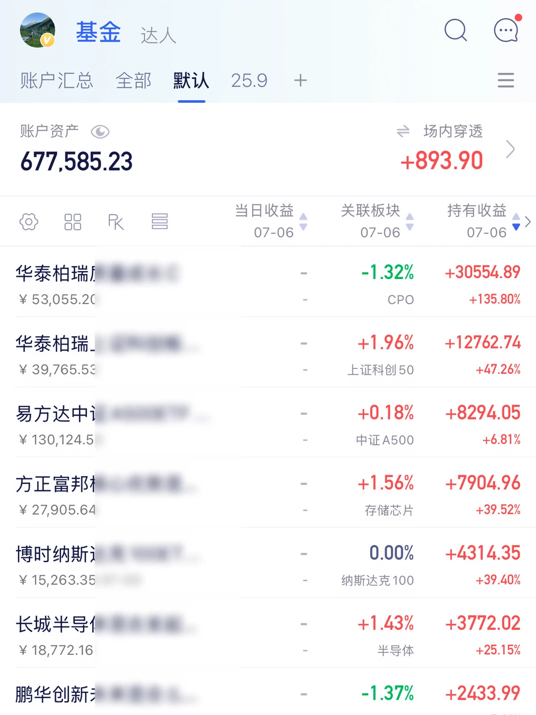 上升趋势里只有一次会买到顶