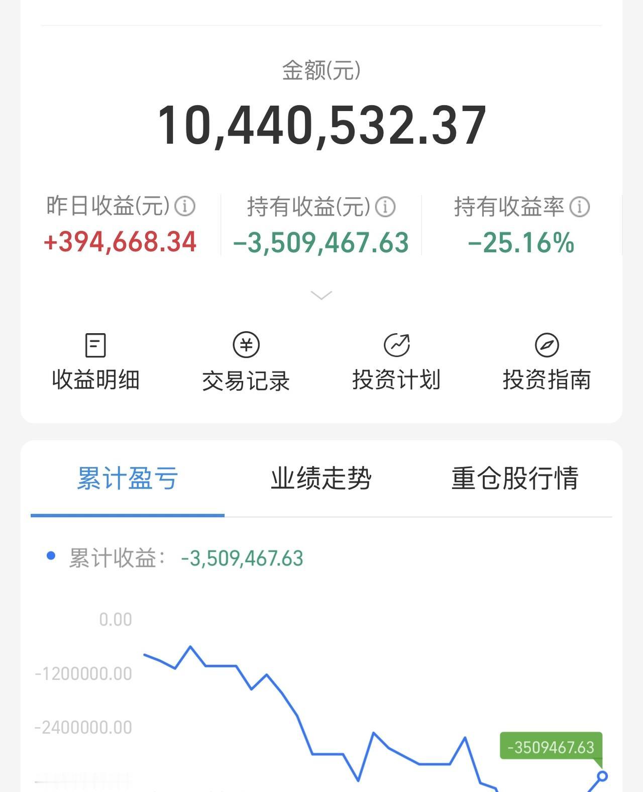 好在上证指数最后上了一个箱体台阶，上午10点后的第一波回踩止住。接下来上证指数压