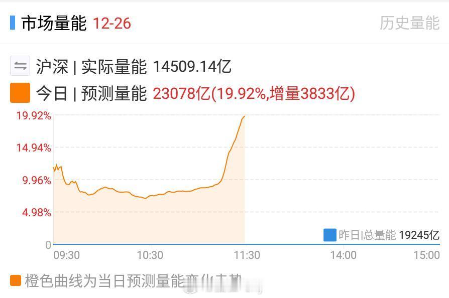 涨的时候不放量一跌就放量 