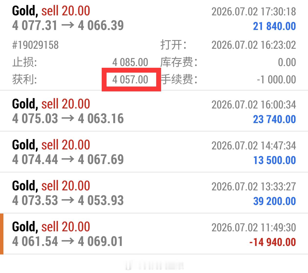 行情最终还是精准落到 4057，刚好踩中我们的止盈线，这单的判断分毫不差。有点可