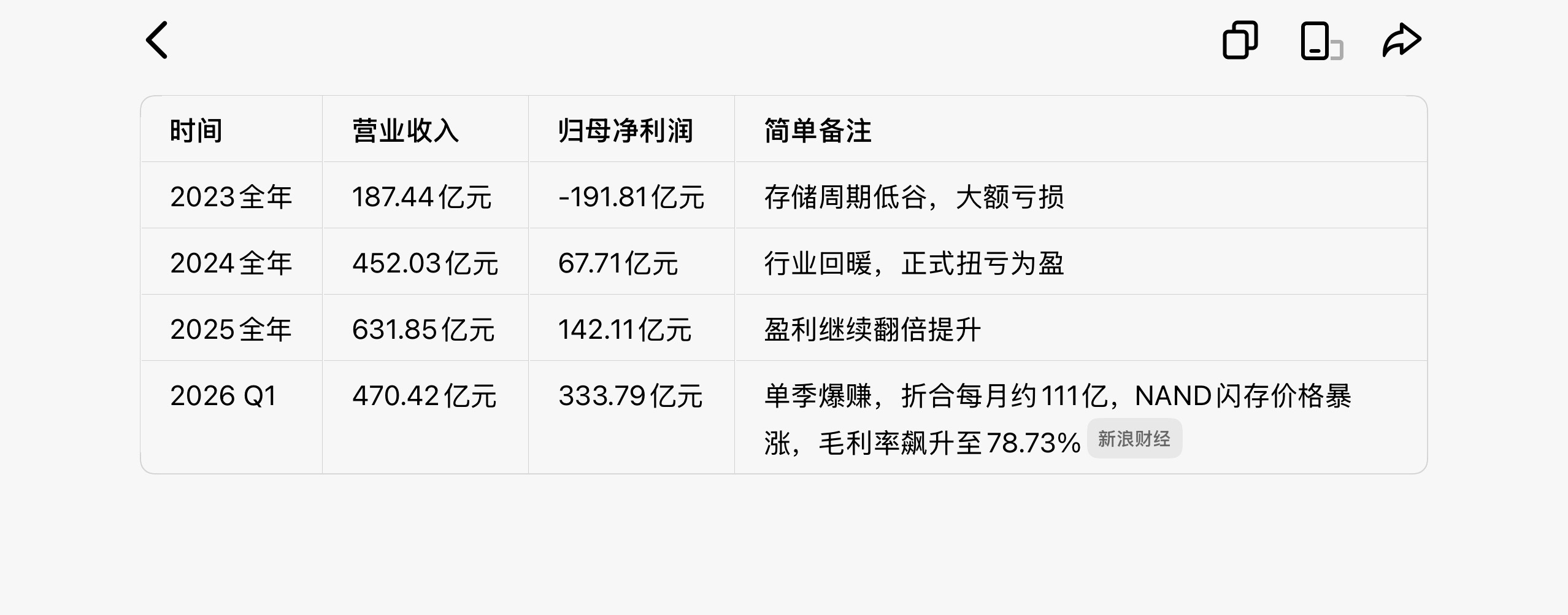 谁能想到，两年前还在巨亏的长江存储，现在月入百亿级别利润。AI爆发带火服务器存储