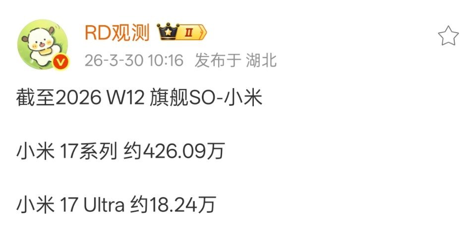 截至今年第12周，小米17 Ultra手机销量18.24万台（数据源自RD观测）