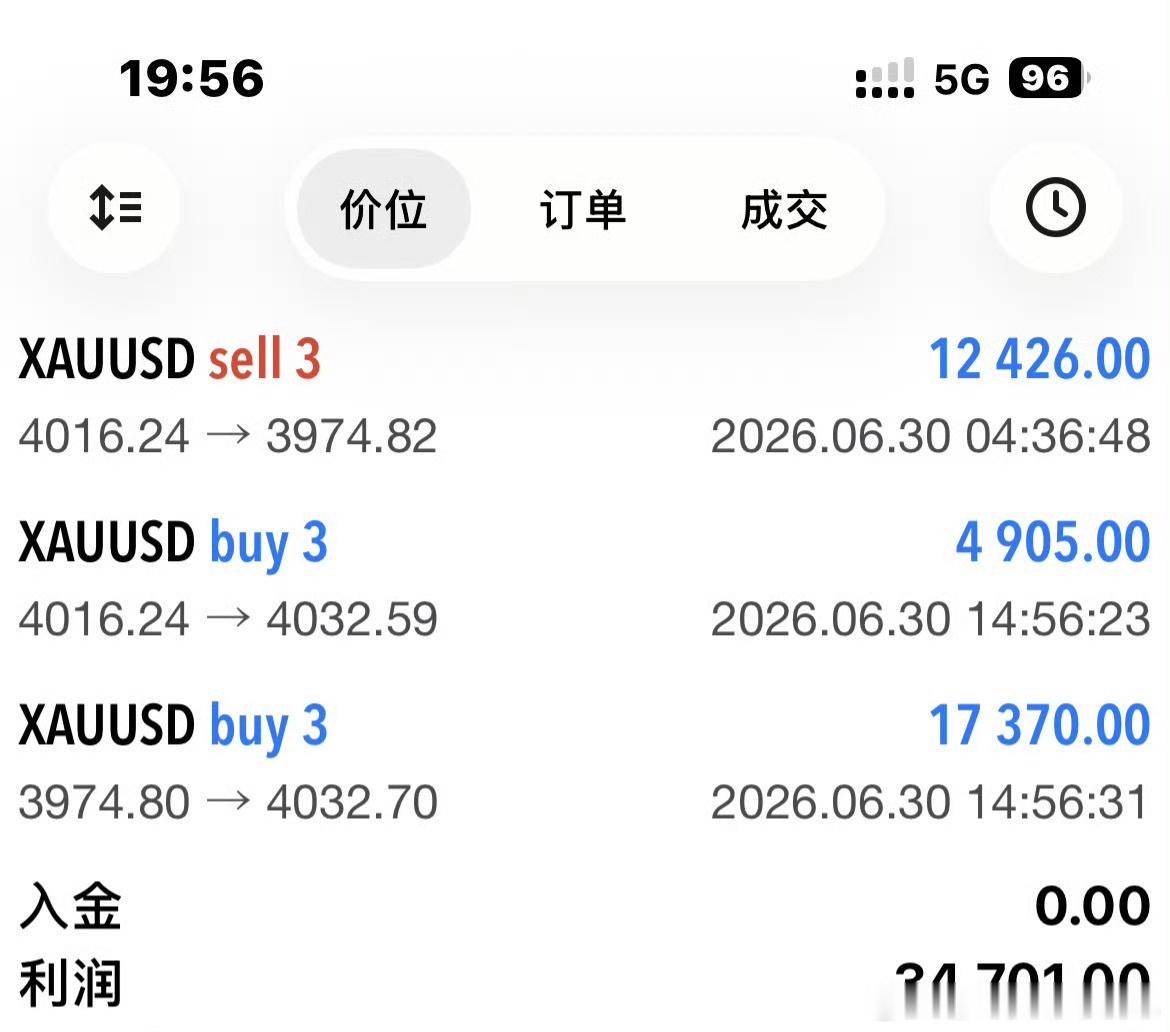 波动大，正是好机会！中长布局直接洛带，一天3w刀！这就是结果！ 